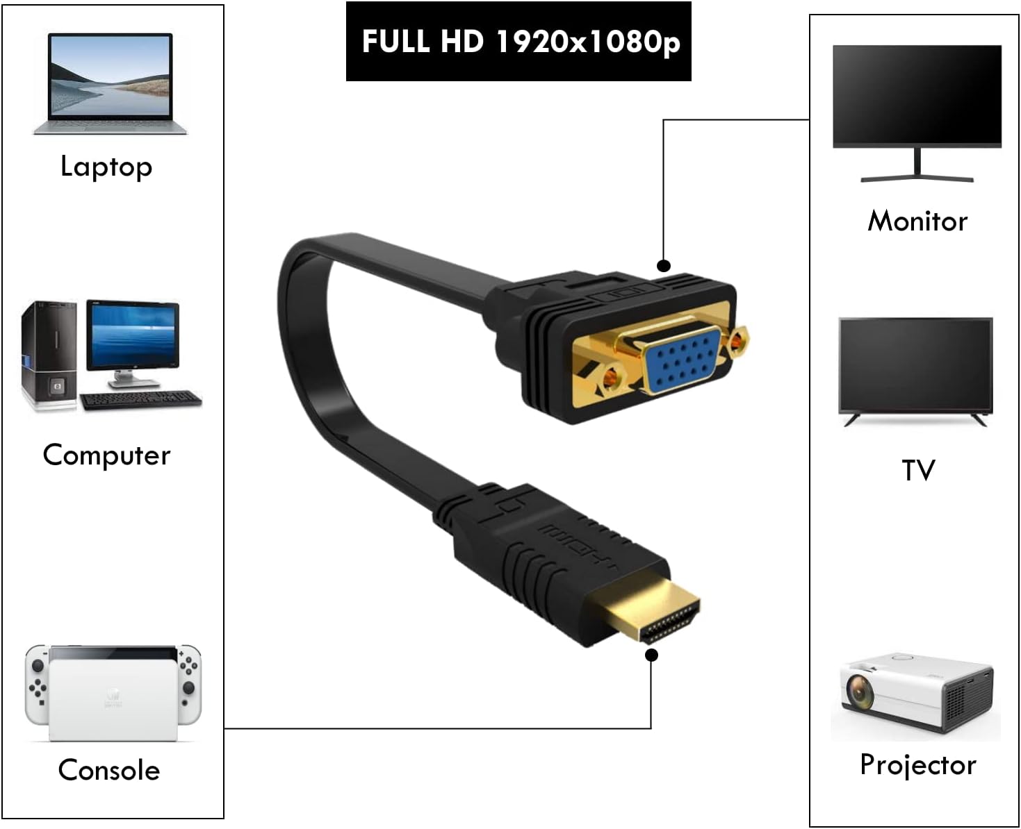 EWENT EW9869 Convertidor hdmi a Vga