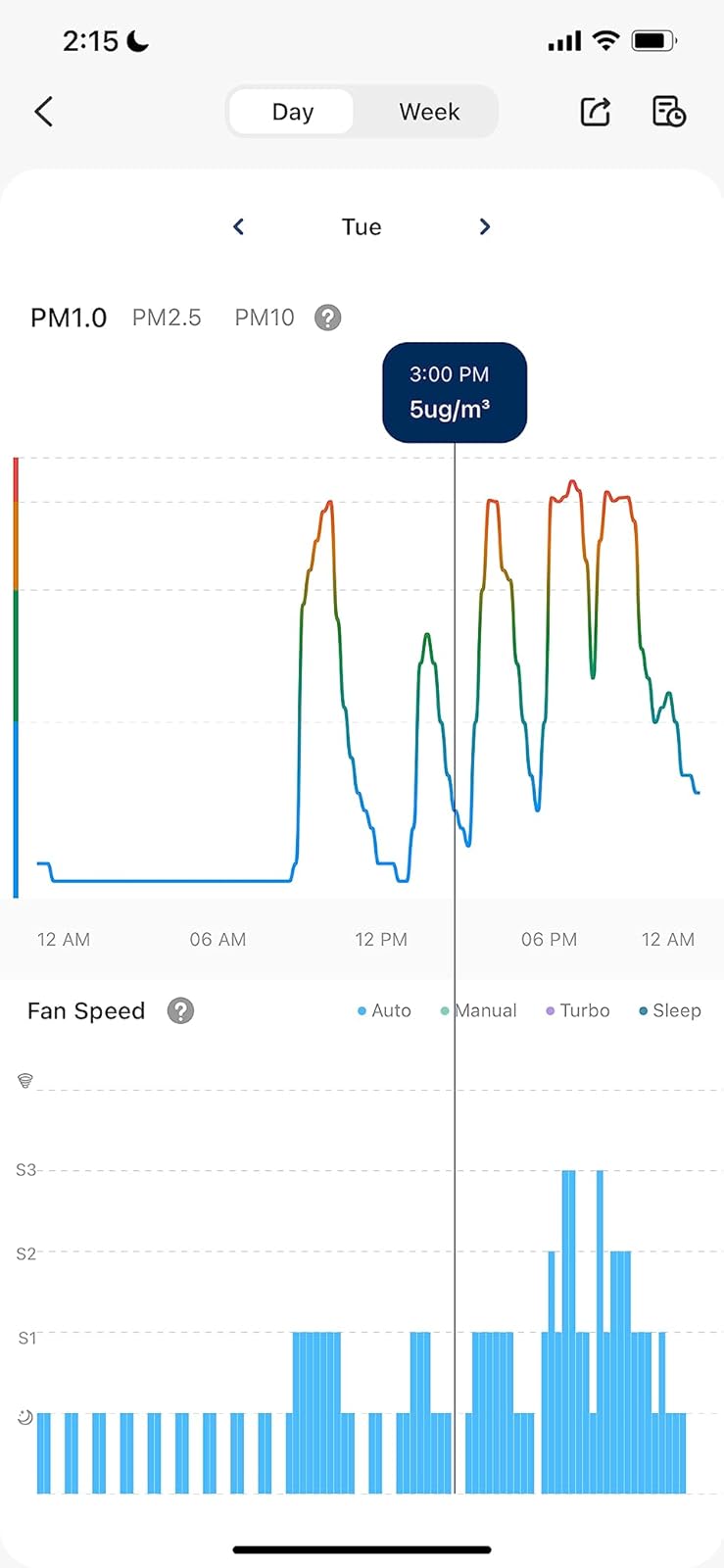 Levoit EverestAir Model
