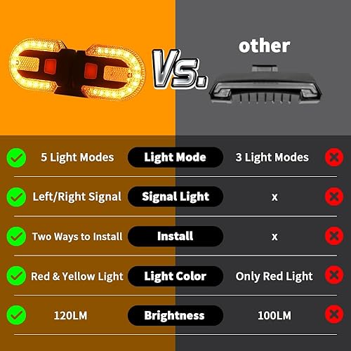 Miniatura 6 de TEGUANGMEI Luz trasera de bicicleta con señal de giro, luces traseras de bicicleta divididas, luces traseras de bicicleta recargables por USB para