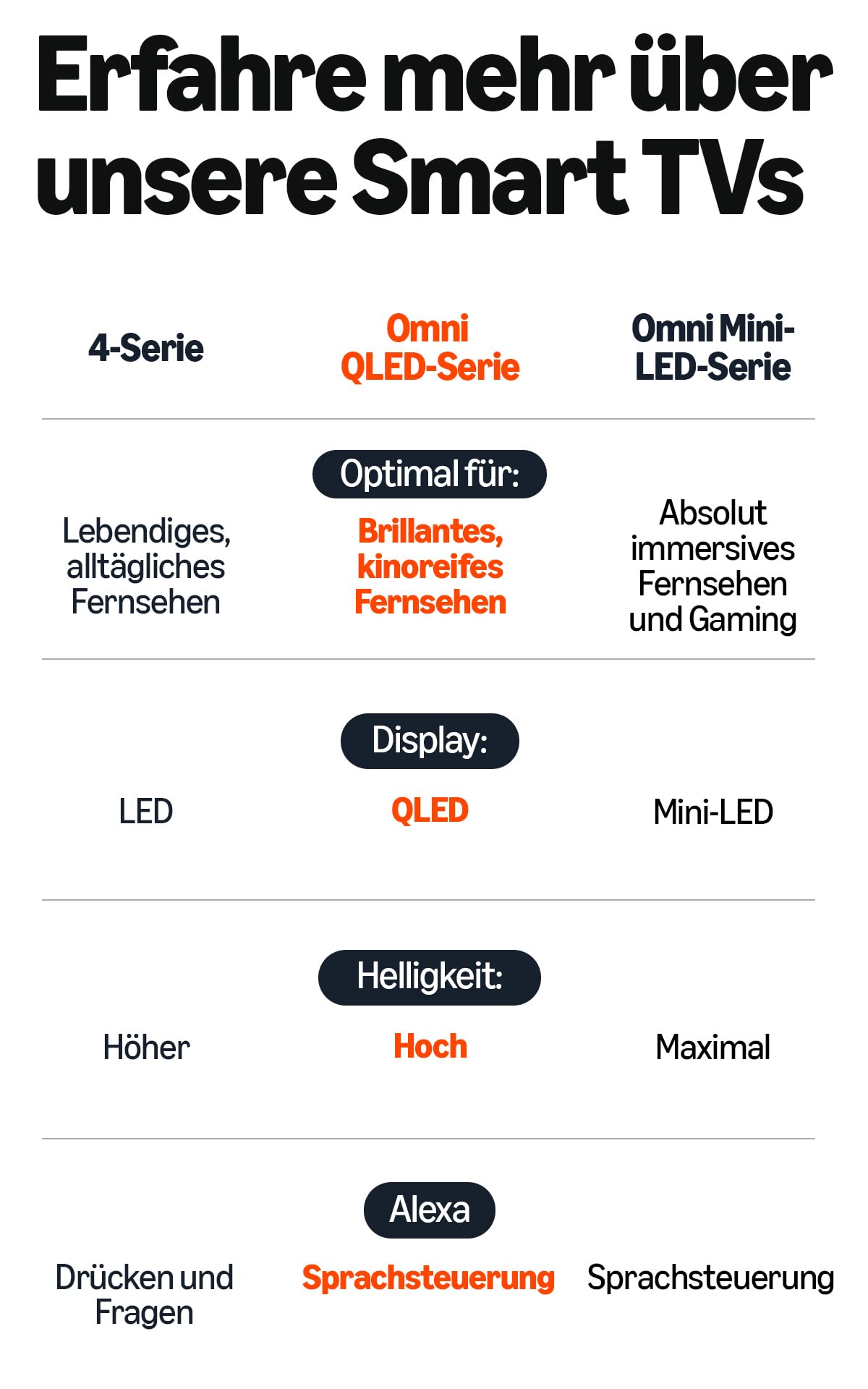 Amazon Fire TV Omni QLED-Serie (neueste Generation) – Bild 6