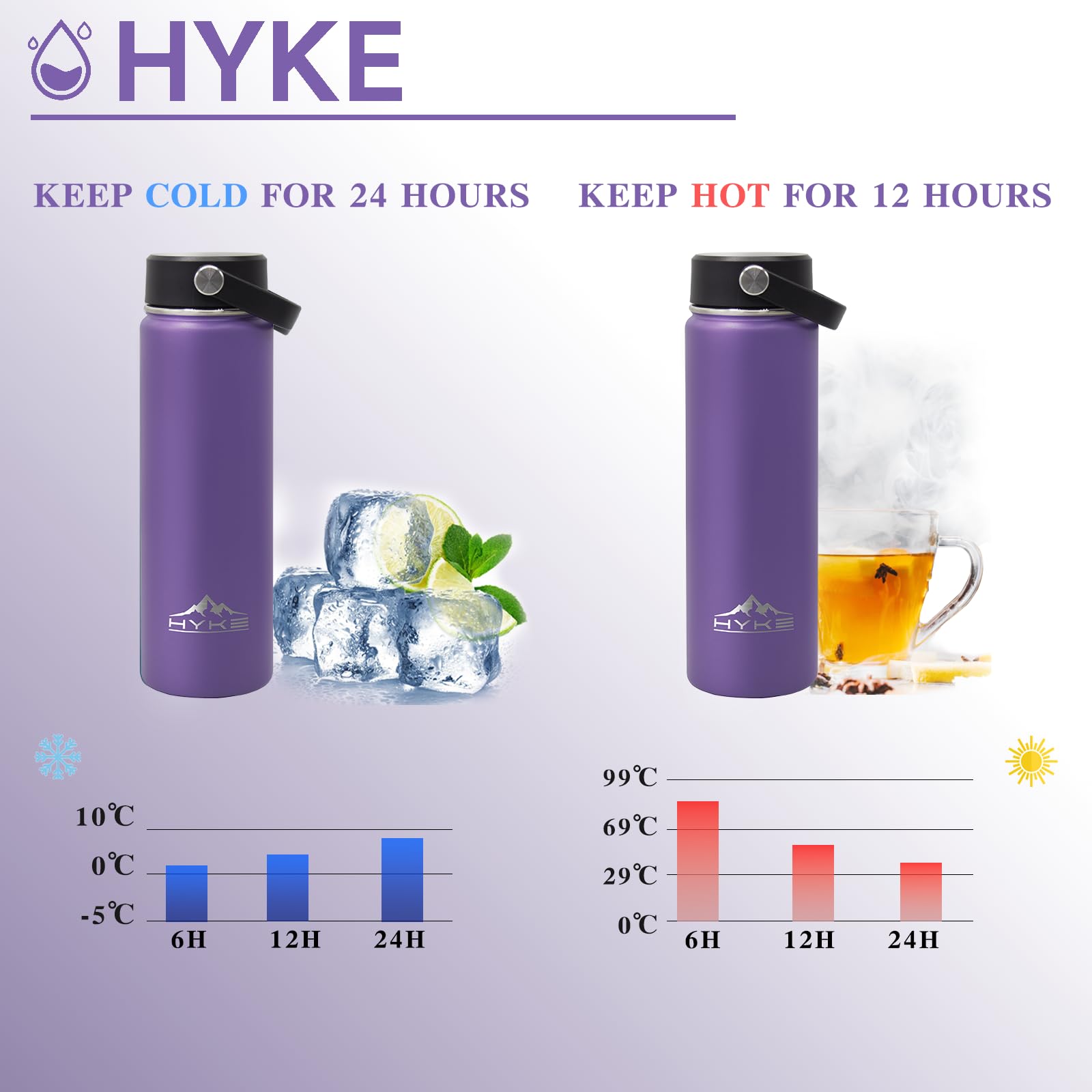 U2PlCK Vacuum Insulated Water Bottle 700ml (24OZ) Leakproof Outdoor Mug with 3 Replaceable Cup Lids for Cycling,Running,Gym,Camping,Travel (Purple) - Image 3