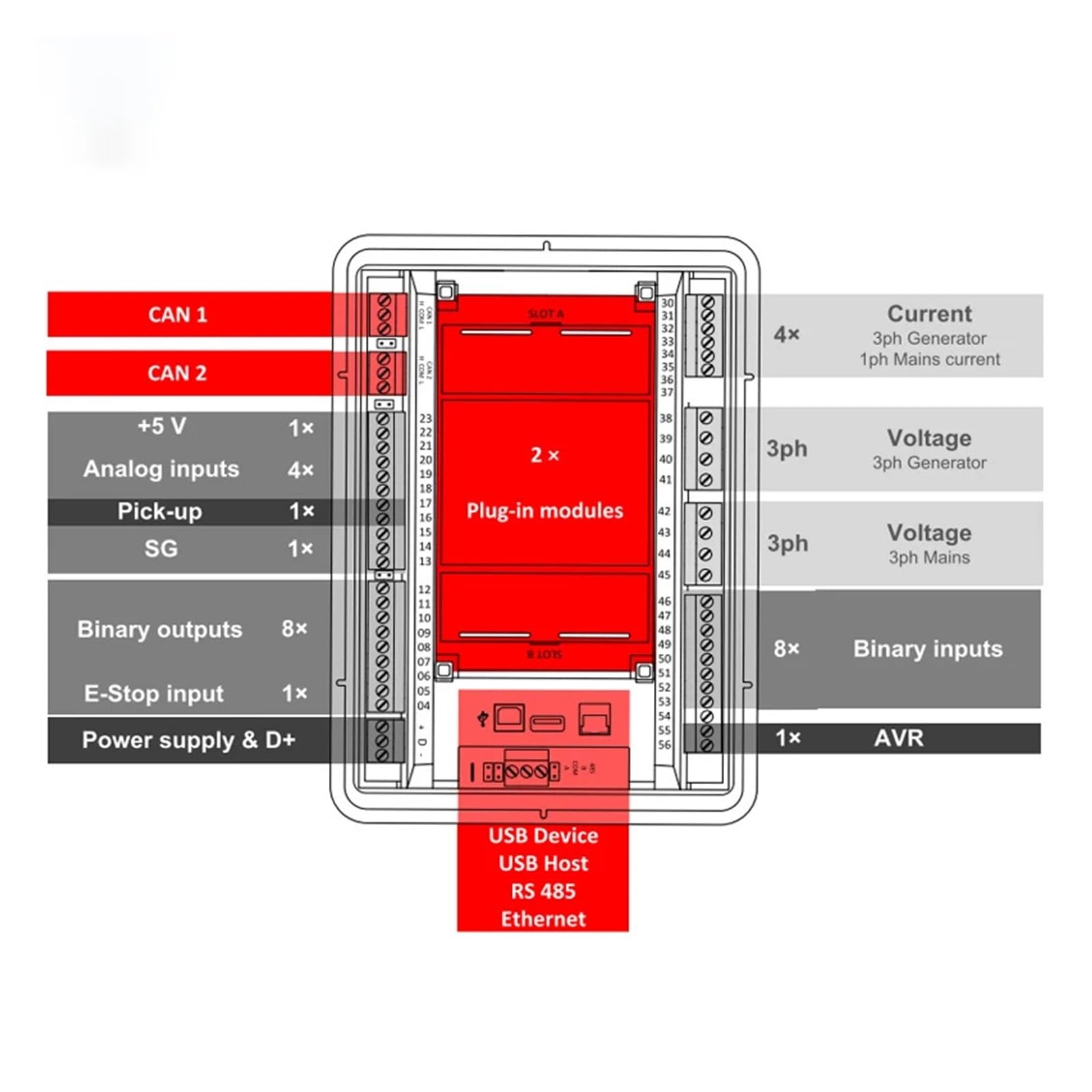 Original 500 G2 Parallel Controller Generator Set IG500(500 G2)