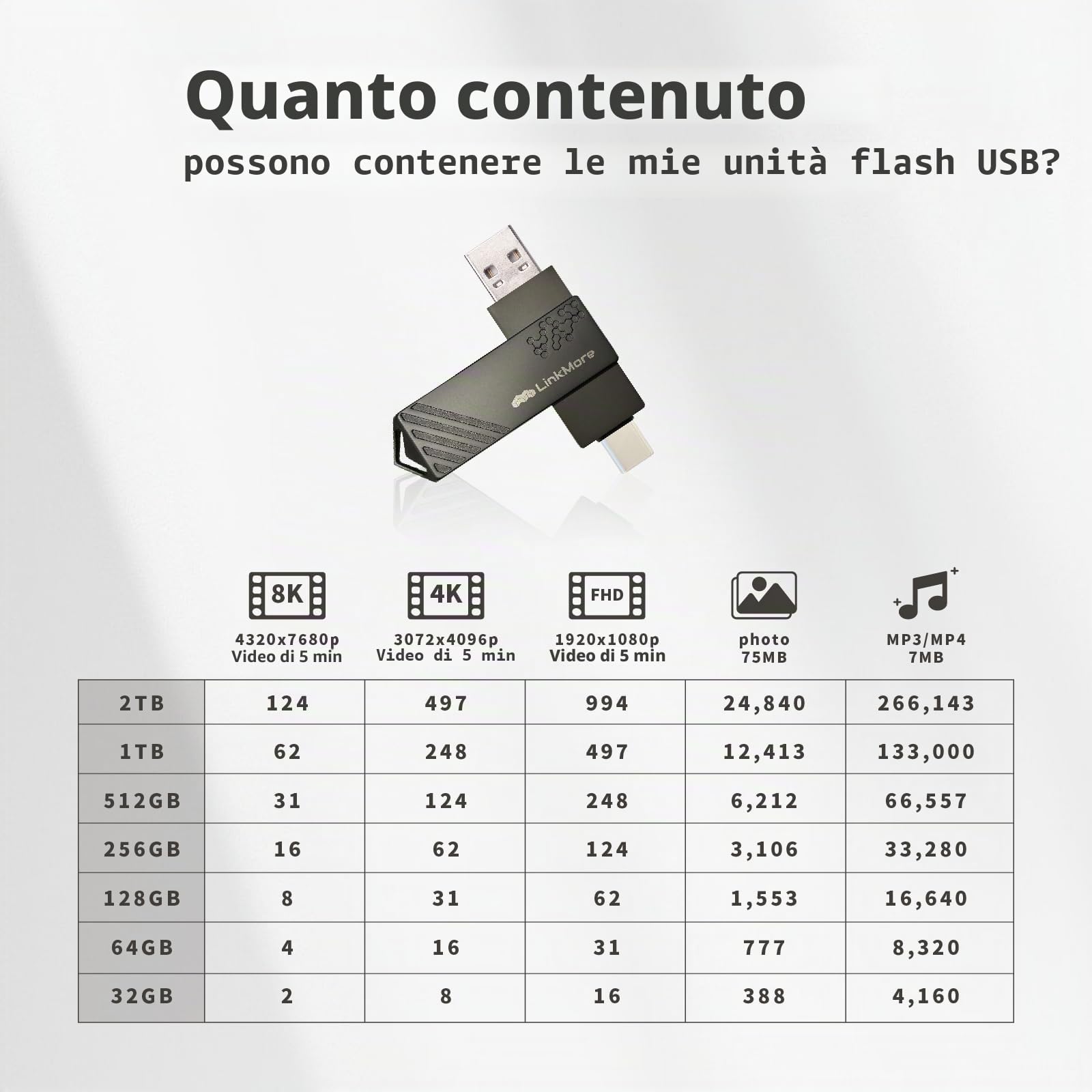 Linkmore 256 GB Dual Drive, TipoC Chiavetta USB, velocità fino a 150 MB/s, connettori USB tipo C e A reversibili, per smartphone, tablet, Mac e PC