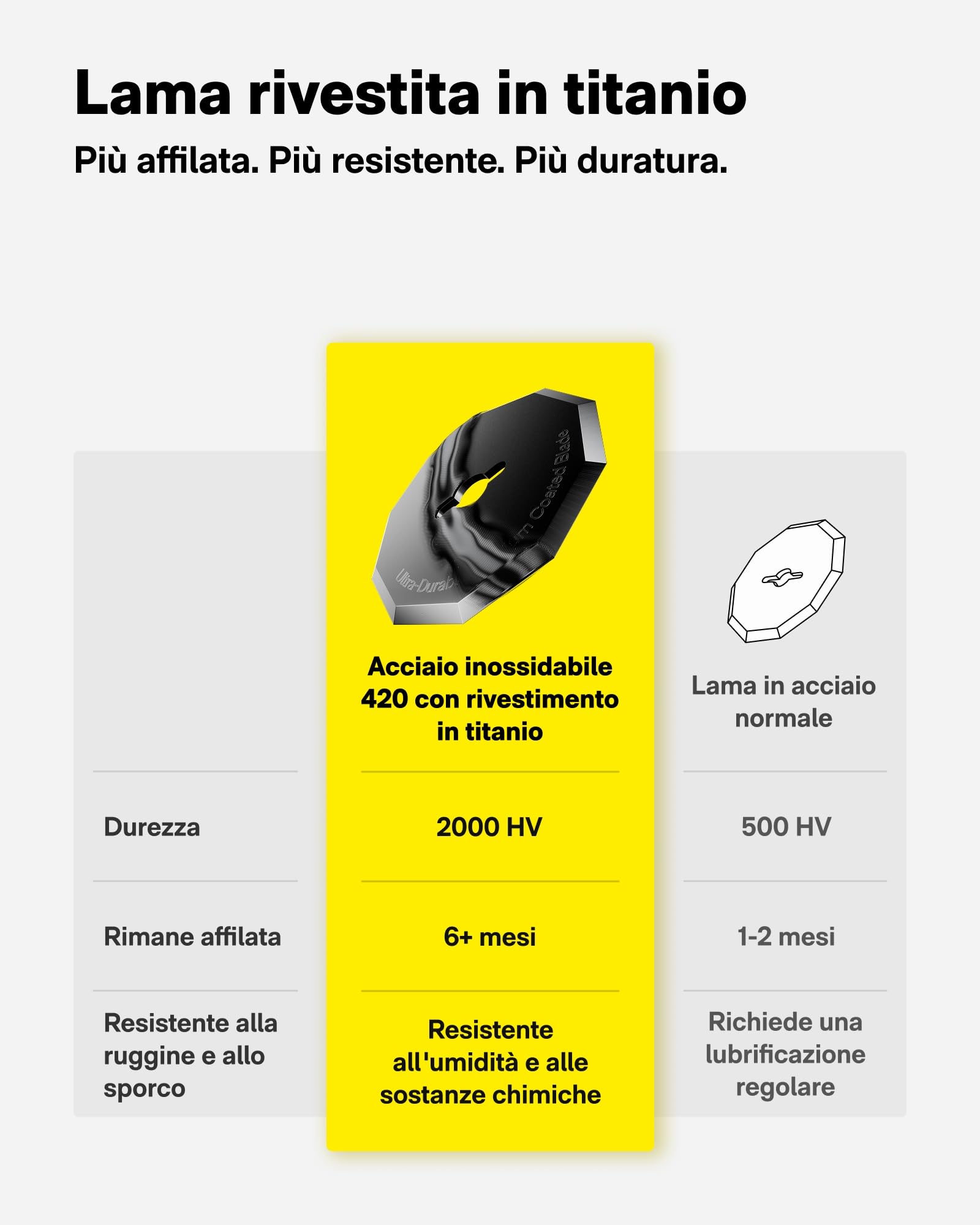 HOTO EdgeFlow Forbici Elettriche Senza Fili, Taglio Rotante per Cartone, Lama in Titanio, luce LED, Sistema Autoaffilante, Sostituzione Lama Senza Attrezzi, per Cartone, Tappeti e Pelle