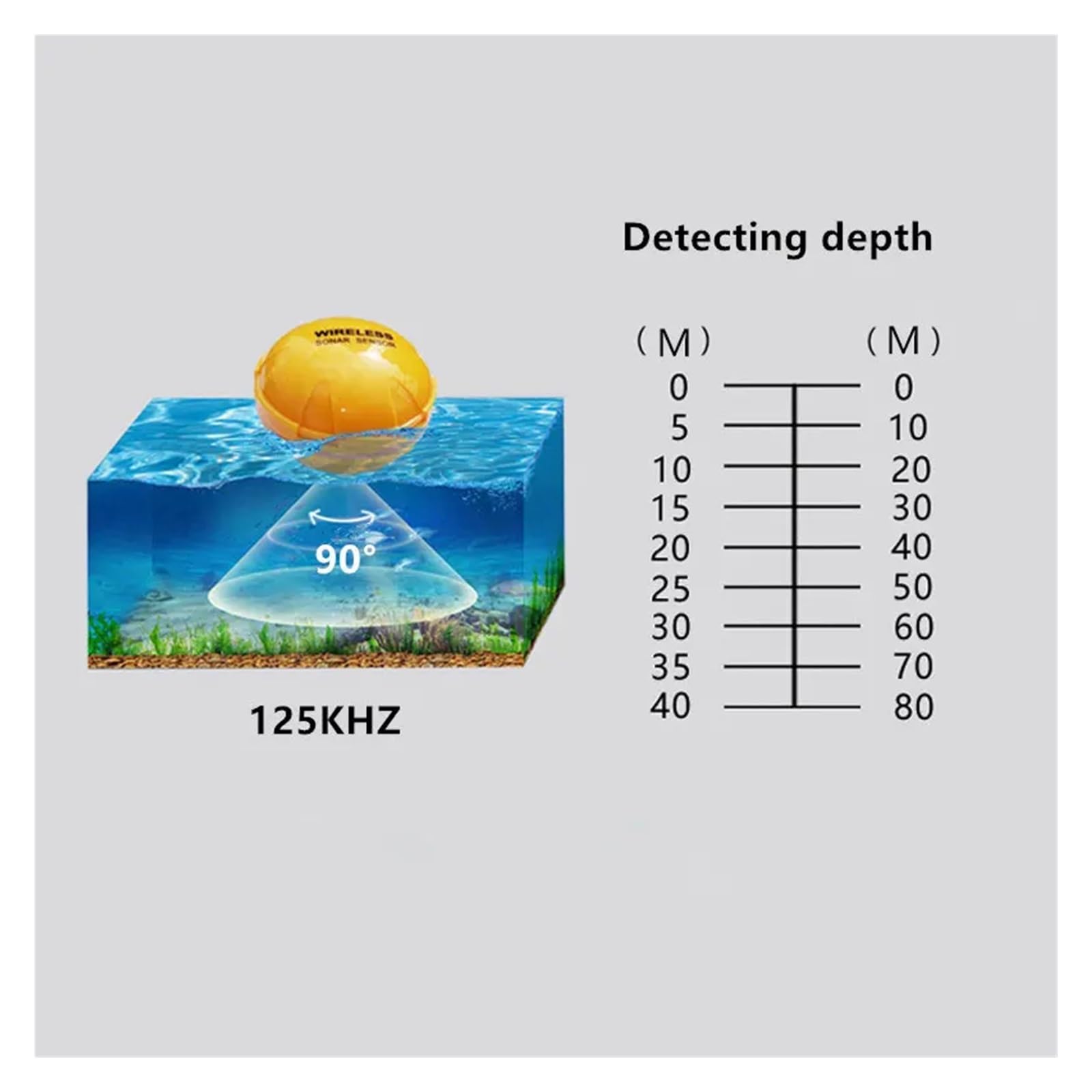 Detector de Pesca 40/30 m Sonda portátil Buscador Peces Señuelo Eco Sensor Alarma Herramienta(A Green 30m)