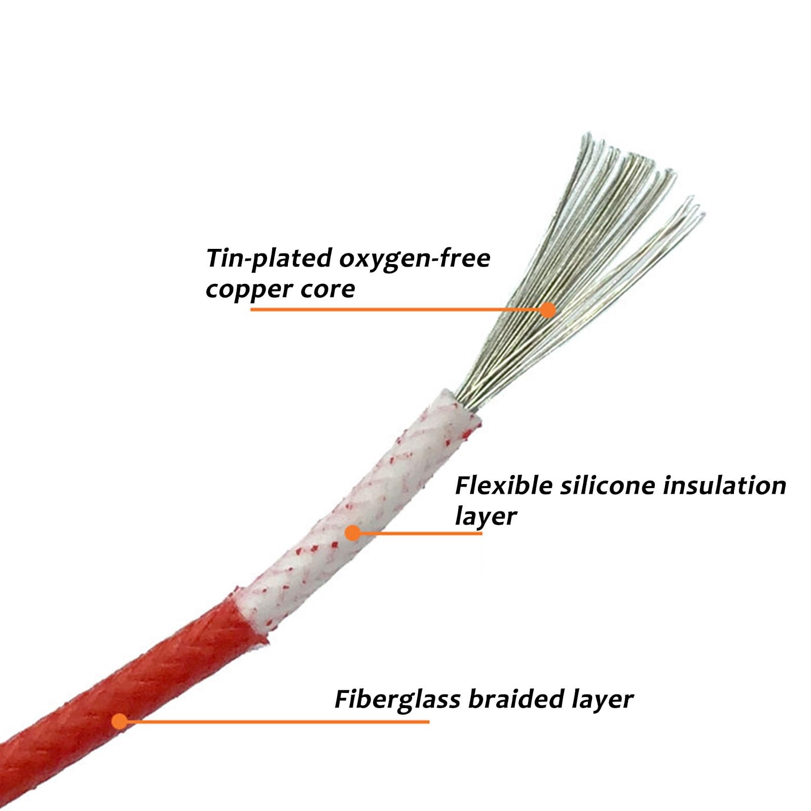 Cable De Tierra Trenzado De Silicona De Alta Temperatura, Color Amarillo-verde, De Cobre Estañado (-60 °C A 200 °C), 20/18/16/12 AWG, De 91 M (300 Pies)(10AWG)
