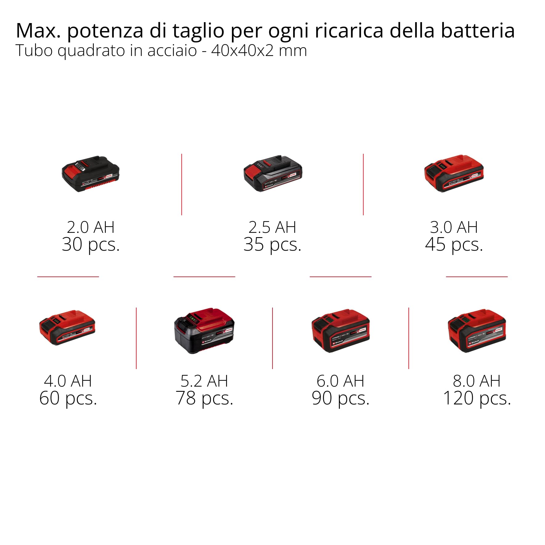Einhell sega a nastro a batteria TE-MB 18/127 Li-Solo Power X-Change (18 V, altezza di taglio 115 mm, larghezza di taglio 127 mm, luce LED, incl. 2 lame sega a nastro per metallo, senza batteria)