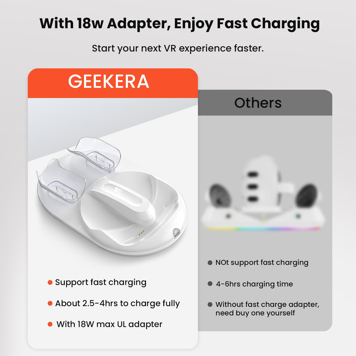 GEEKERA Estación de Carga Compatible con Quest3 Headset, Cargador Magnético para Auriculares y Mandos, Accesorios VR, Estación de Carga Rápida con Adaptador de 18 W/2 Baterías Recargables