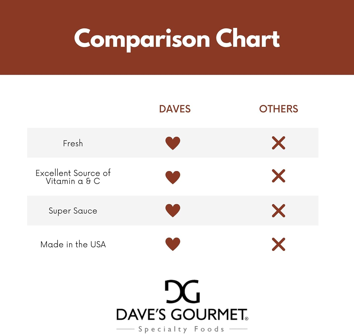 Dave's Gourmet Sauce Psta Red Heirloom Org