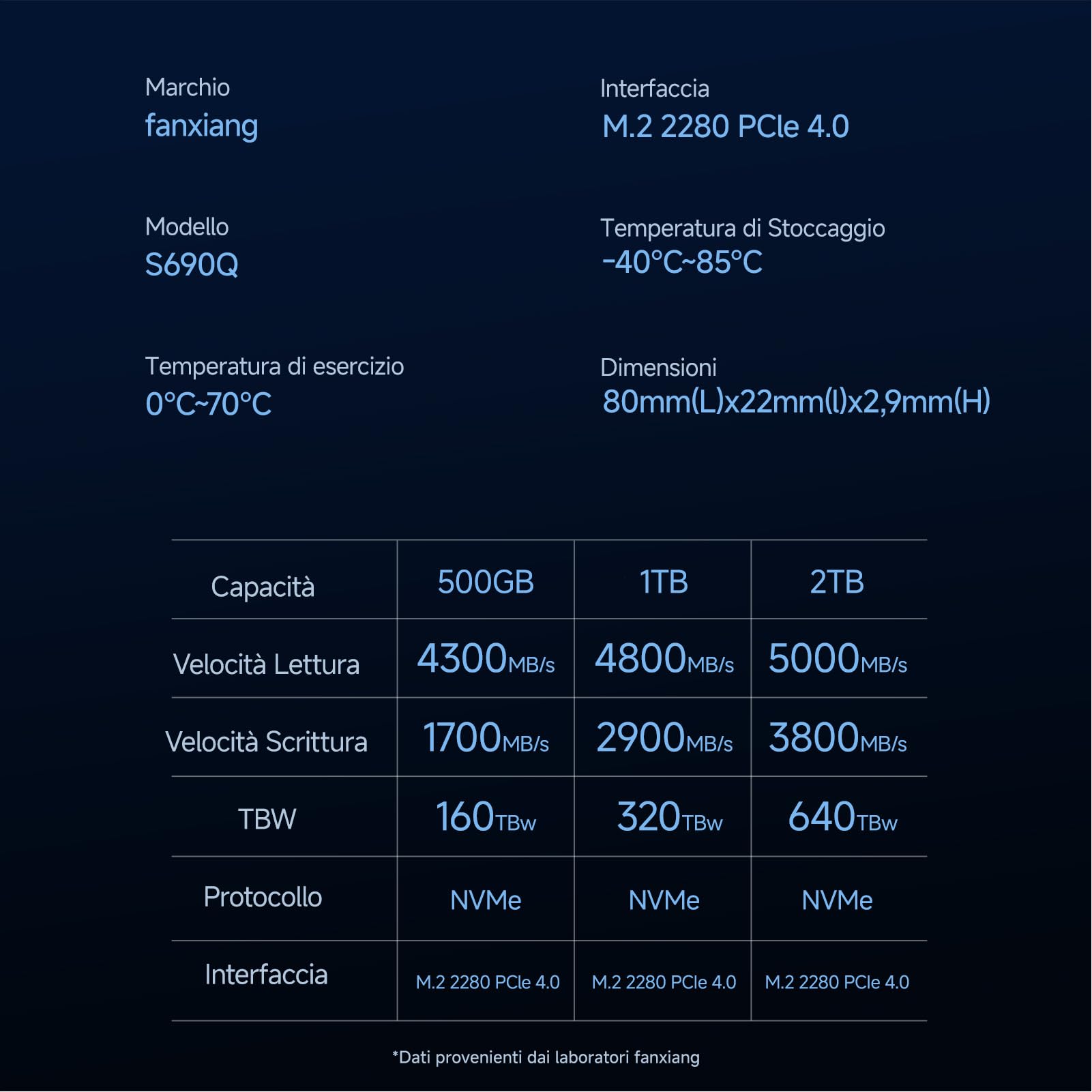 fanxiang SSD 2TB PCIe Gen4 NVMe M.2 - fino a 5000MB/s - SSD Interno Gaming Unità a Stato Solido - Compatibile con Notebook e PC Desktop - S690Q