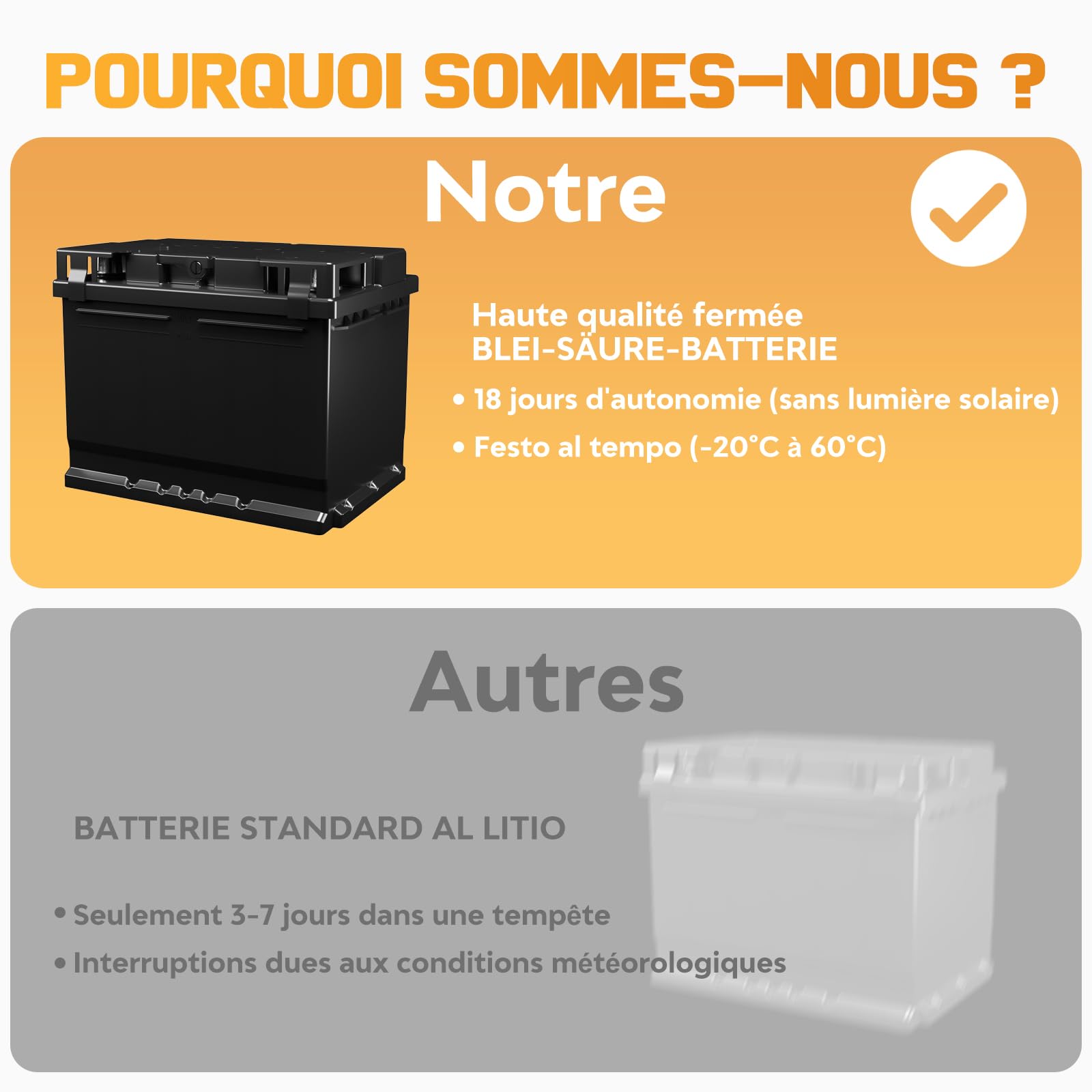 Recinzione elettrica solare 48 km con batteria, 6 kV-12 KV Pastore elettrico Controller, 0,3-1,5 J Recinzione elettrica per allevamento di animali da pastore, per fattoria, pascolo, giardino