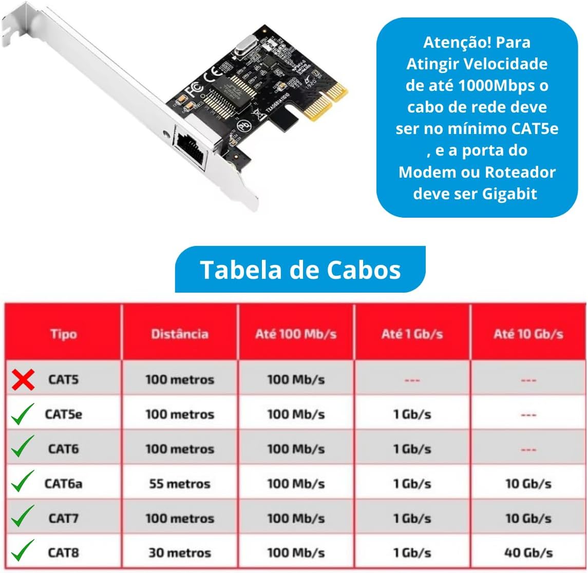 Placa de Rede Gigabit Realtek 8111: Review Testado por 7 dias