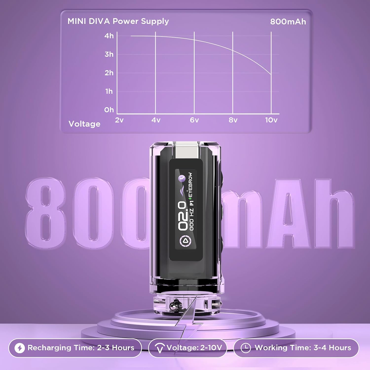 Wireless Tattoo Gun 3.0mm Stroke Rotary Tattoo Pen Coreless Motor with Extra 800mAh OLED Screen Multifunction for Professional Nano Hairstrokes Smp Tattoo Beginner Artist Purple (MINIDIVA)