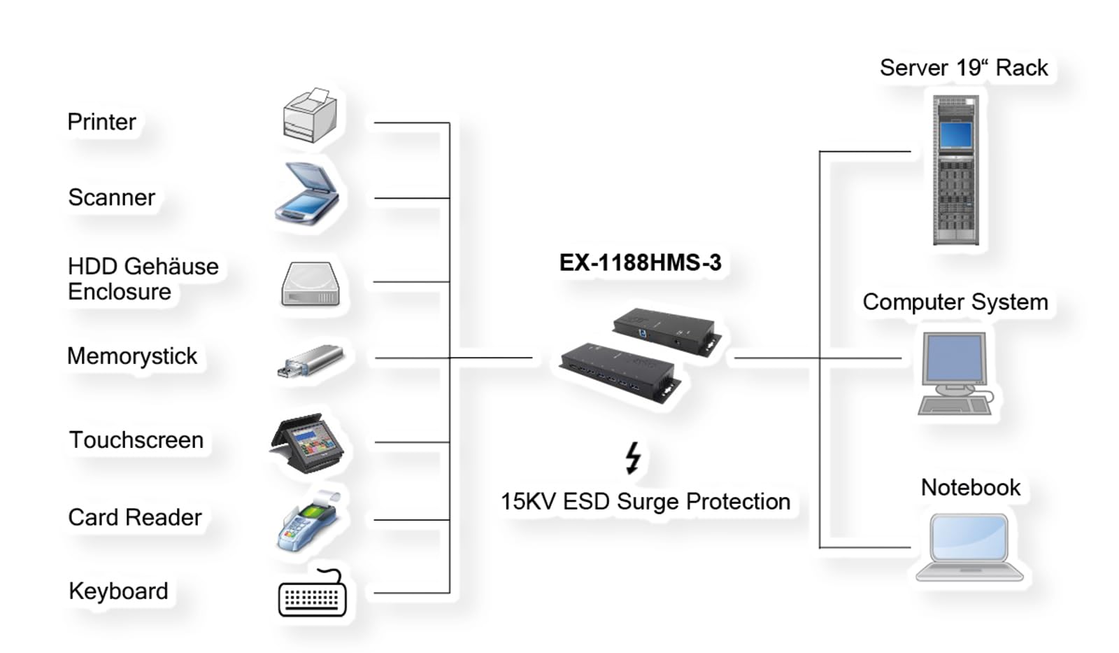 EXSYS EX-1188HMS-3 7 Puertos USB 3.2 Gen1 - Concentrador de Metal con protección contra sobretensiones ESD de 15 KV