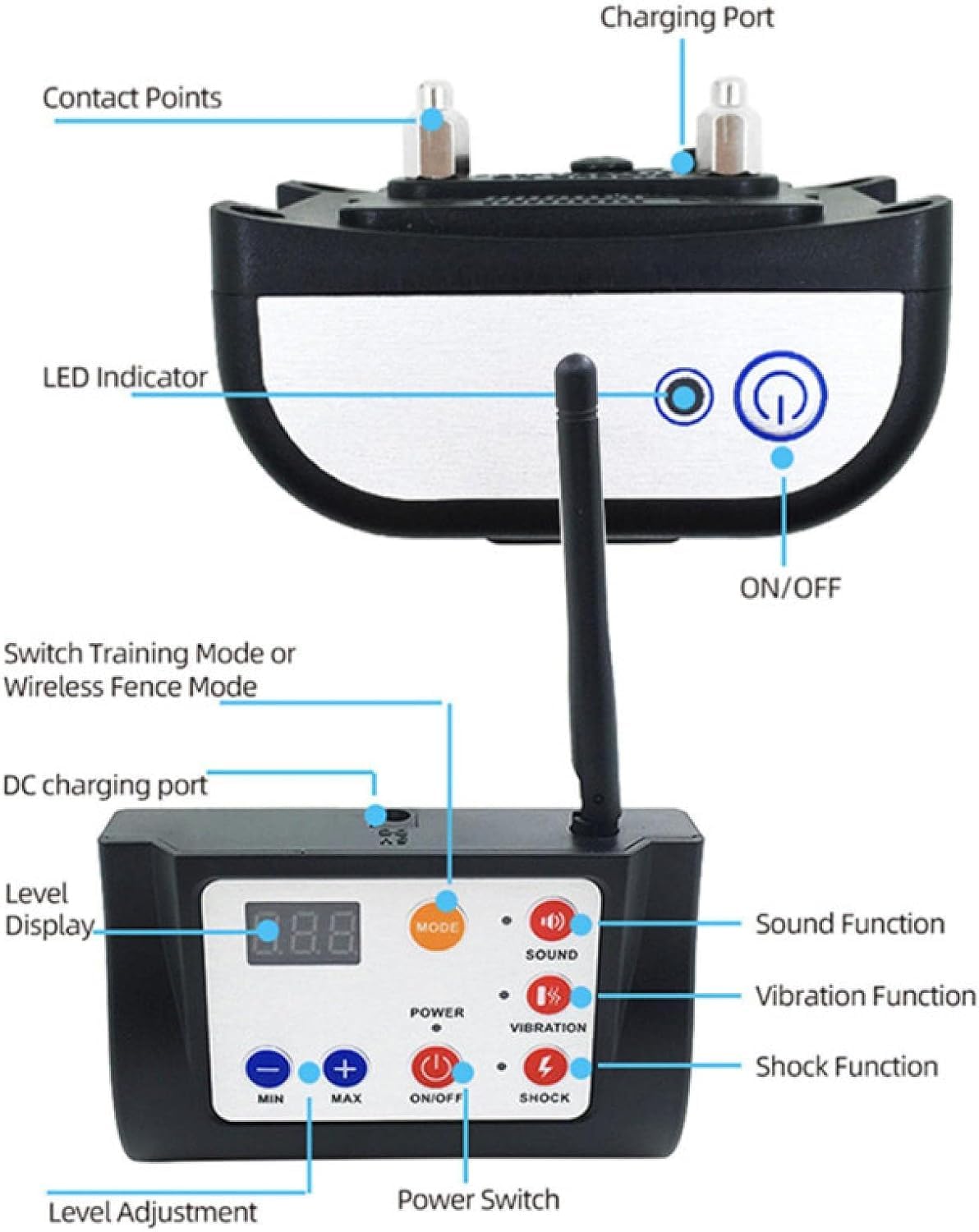 Clôture pour Chien sans Fil 2 en 1 avec Collier de Dressage Système de clôture électrique pour Animaux de Compagnie Rechargeable Convient pour l'intérieur et l'extérieur Convientpour2chiens