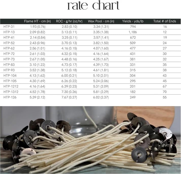 Pabilos para velas autodescartables de 8 pulgadas, pack 5000 miniatura 6