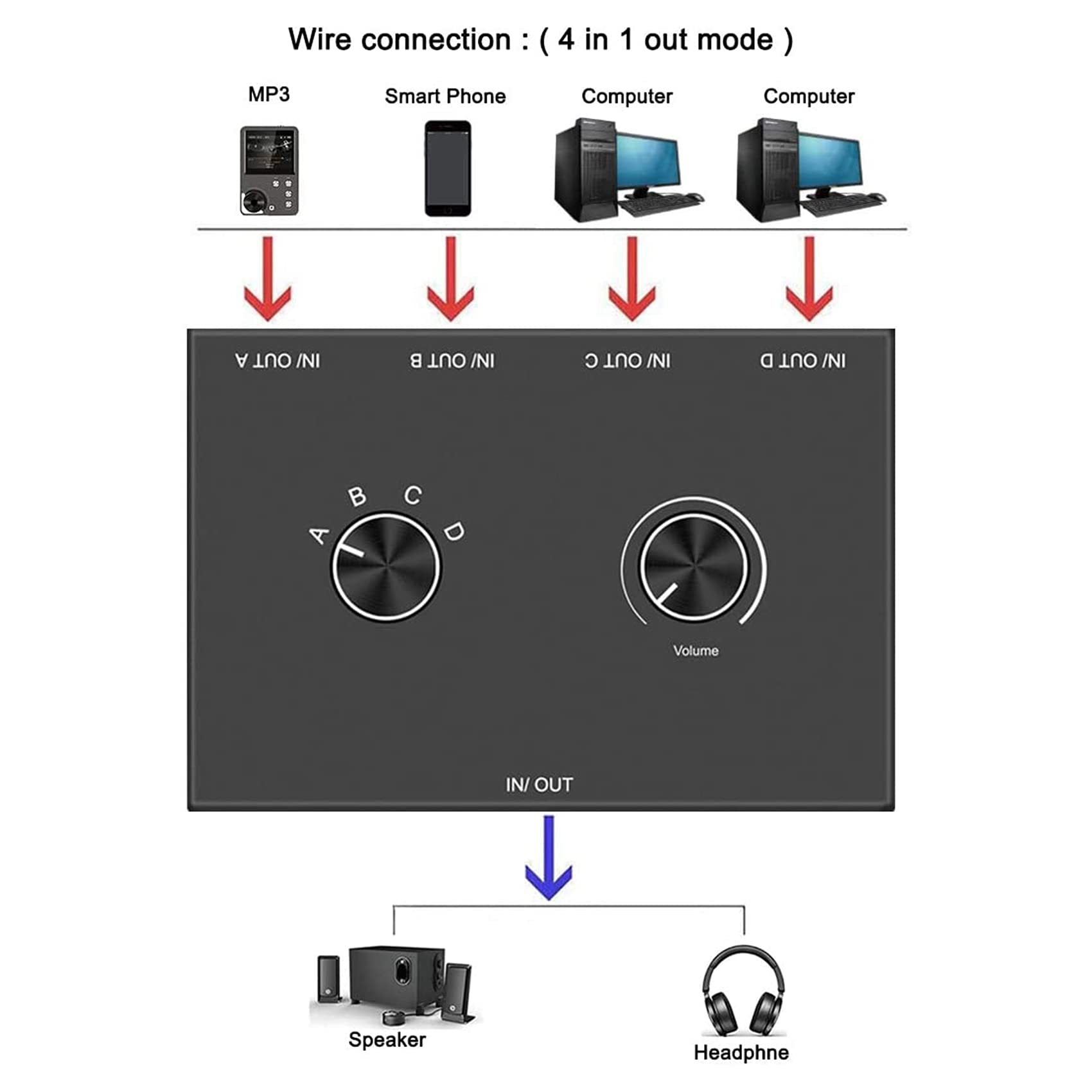 Audioschakelaar met 4 poorten, 3,5 mm audioschakelaar, AUX stereo audio
