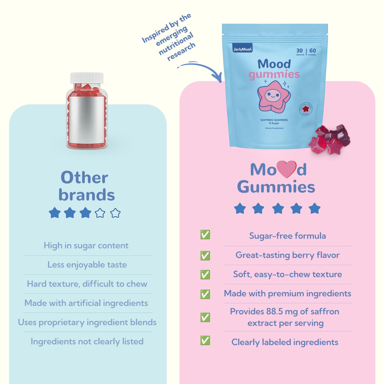 Saffron Gummies for Kids - Saffron with GABA, Passion Flower & St Johns Wort, Sugar Free, Support Mood & Focus Calm Gummies, Natural Berry Flavor (60 Gummies) — Amazon image 3