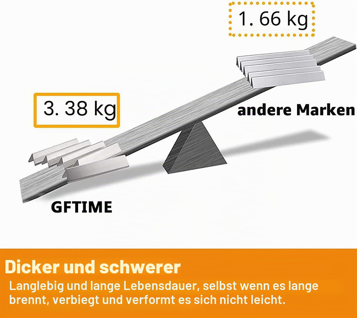 GFTIME 38,9cm Flavorizer Bar 7636 für Spirit E-310/320/330 (2013-Current), Spirit II E/S 310 & 210 Serie Gasgrill (mit vorderen Brennerknöpfen), Edelstahl Hitzeplatte Ersatzteile