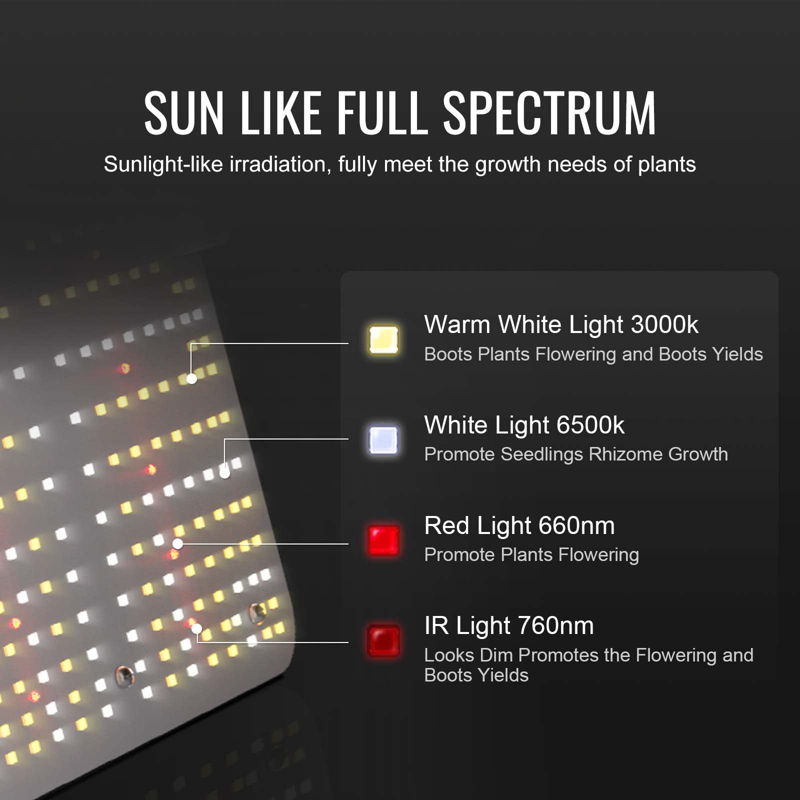 VEVOR Lampada LED da Coltivazione delle Piante 200W per Serra Interna a Spettro Completo 120-277V, Lampada a Spettro Completo per Serra Domestica Interna Telaio in Alluminio, Luce per Crescita Piante