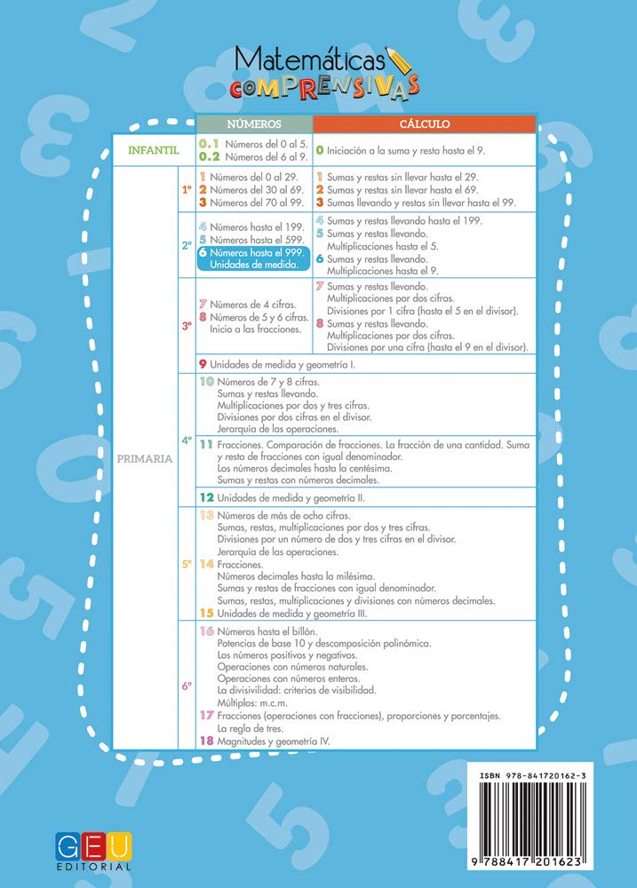 Pack Matemáticas Comprensivas 3º trimestre 2º Primaria: Cuadernos de Números 6, Cálculo 6 y Lámina Didáctica Aprendo los Sentidos| Actividades para ... Primaria (Refuerzo Matemáticas 2º Primaria)
