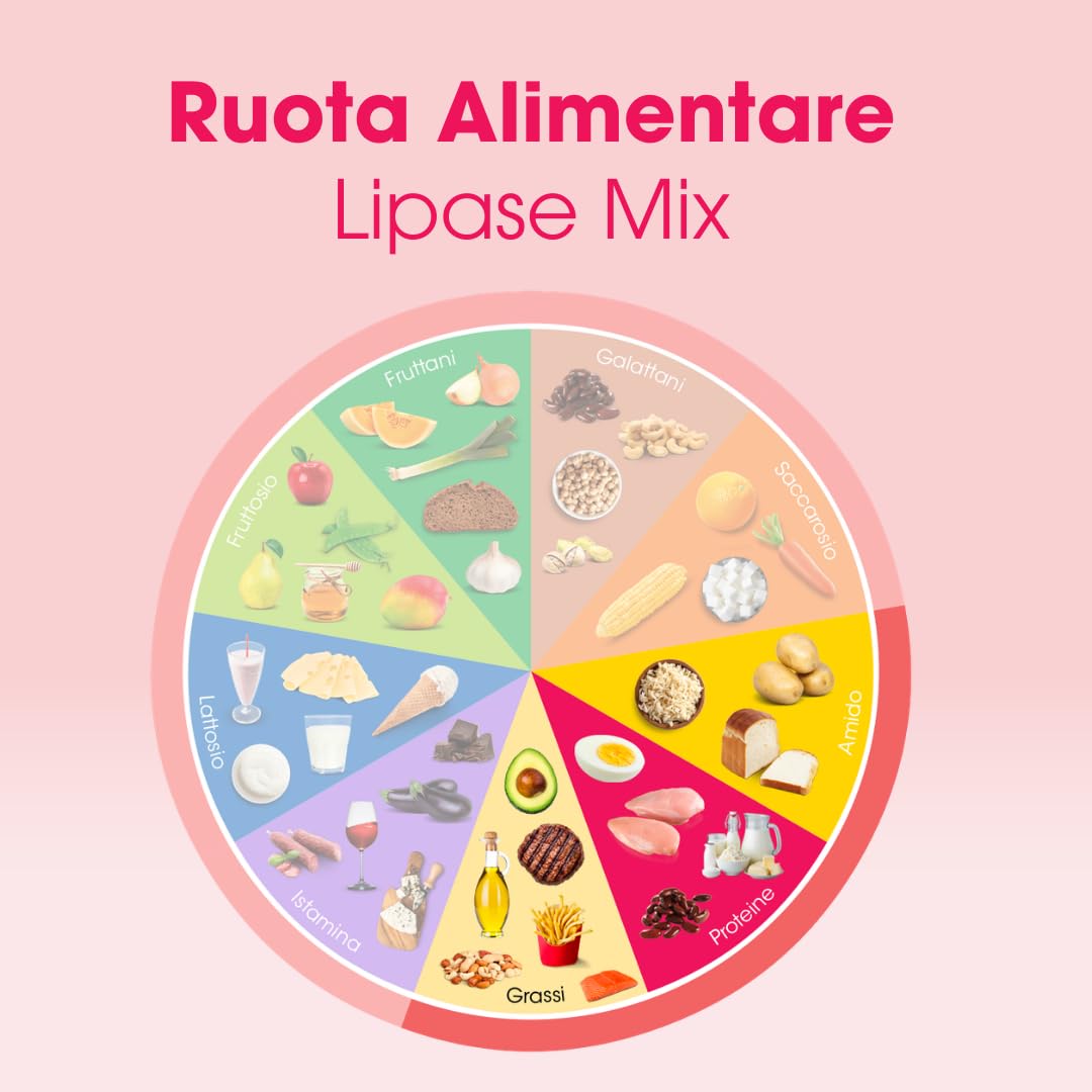 Intoleran Lipase Mix Enzimas Digestivas - 108 cápsulas | Favorece la digestión de las grasas, puro, vegano y sin gluten