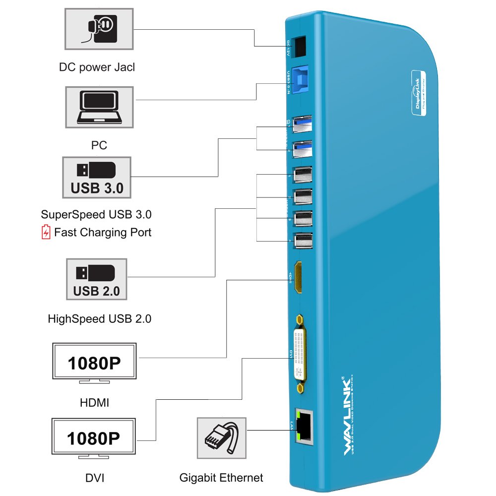 WAVLINK Estación de Acoplamiento Universal USB 3.0 para portátil con Doble Pantalla de vídeo Salidas HDMI/DVI/VGA hasta 2048 x 1152, Gigabit Ethernet, 6 Puertos USB