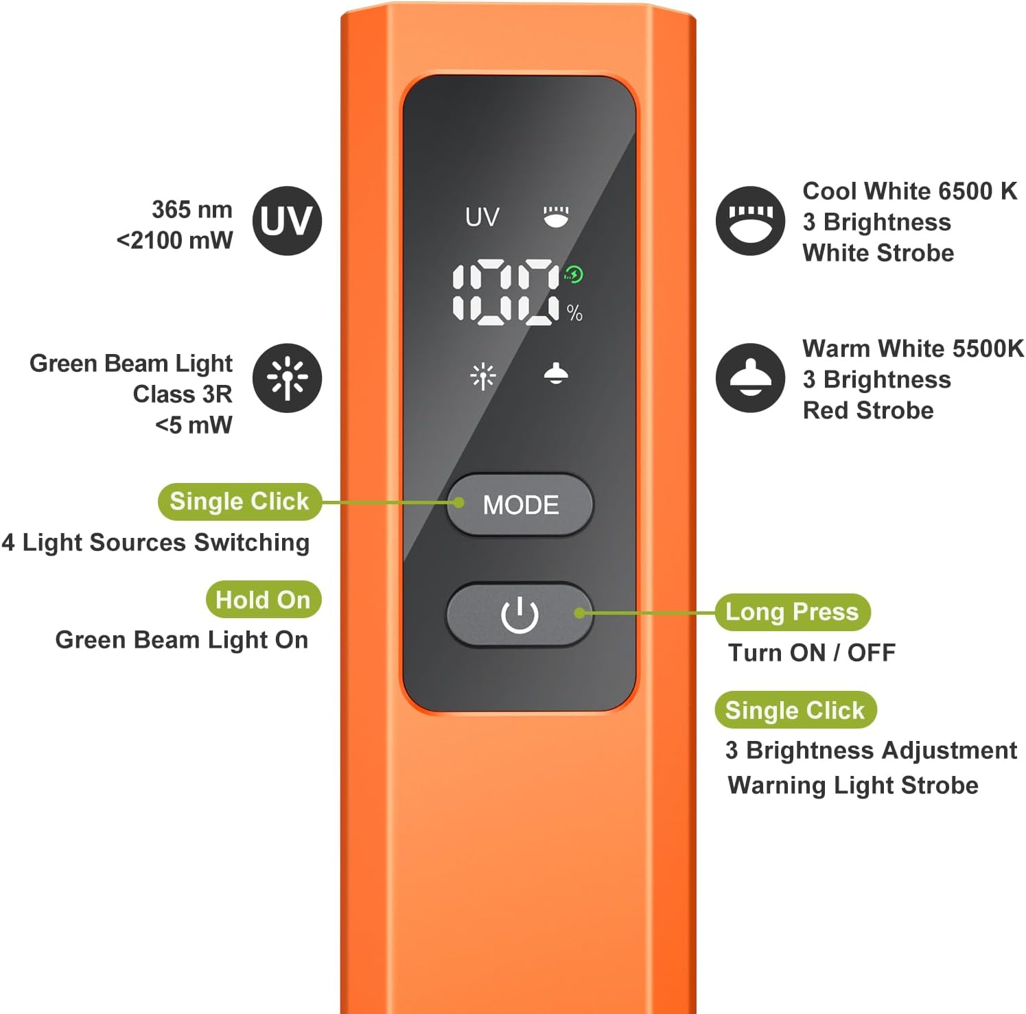 EDC Flat Flashlight High Lumens, Rechargeable Pocket Light with White/Warm LED, UV, Gream Beam, Flash Combo, 4 Bright Modes, Double Magnetic Base, for Outdoors, Emergency, Work, Detection (Orange)