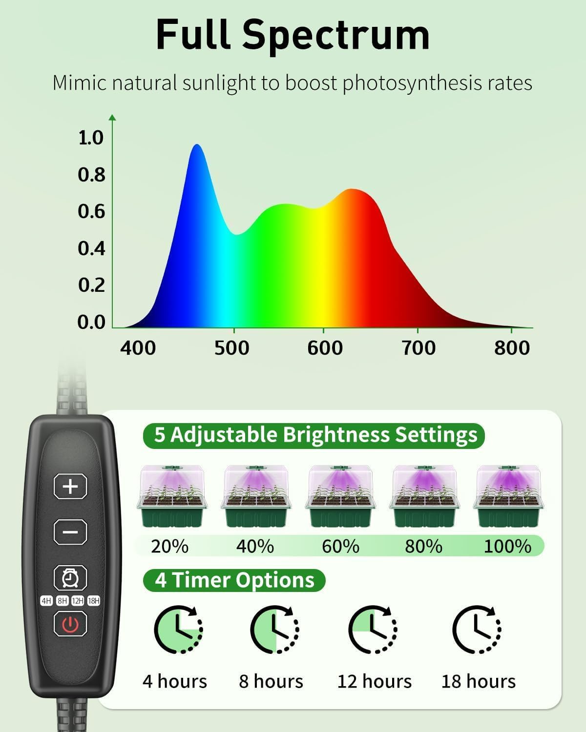 Full spectrum grow light controller settings