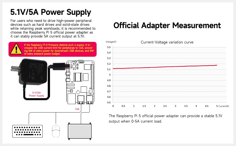 Raspberry Pi 5 Official 27W Power Supply PD Adapter 5.1V 5A USB-C Power Supply for Raspberry Pi 5 8GB 4GB Black Color BIS Approved Indian Plug - Image 5