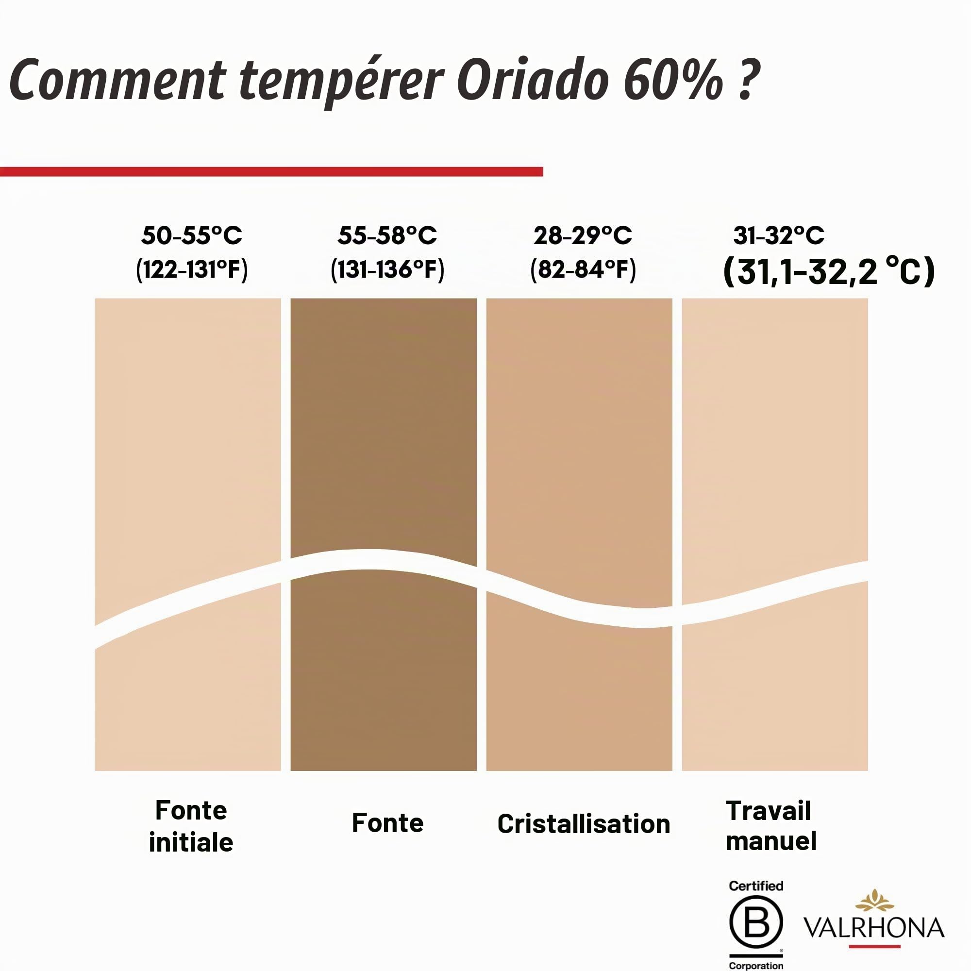 Valrhona Disques de chocolat noir de cuisson française (fèves) ORIADO 60% Cacao Bio et commerce équitable Trempe facile Crémeux et équilibré Pour brownies, gâteaux, mousses et glaçages 1 kg (1 pièce)