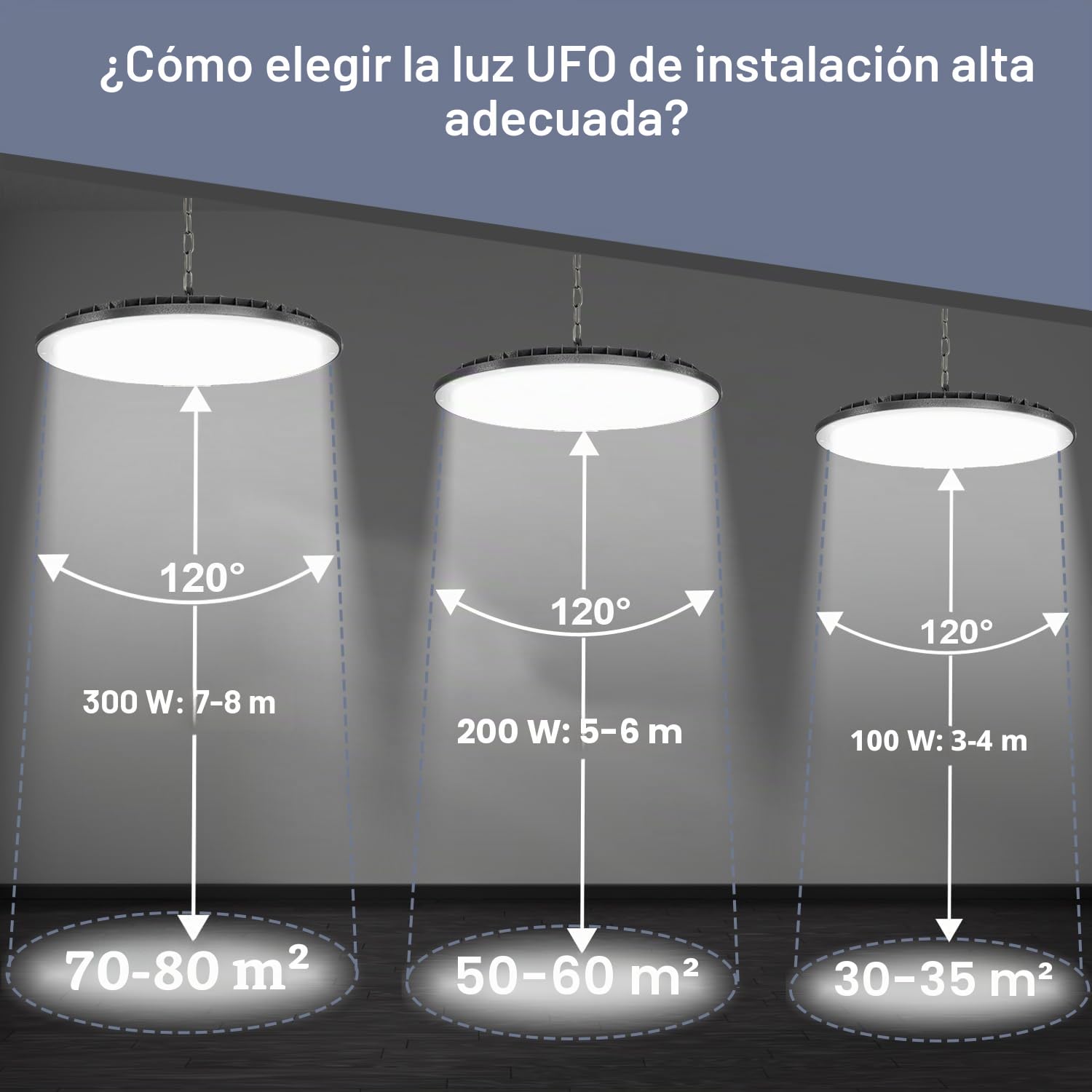 2pack 100W Naves Industriales LED UFO,IP66 Hallenstrahler, 10000LM Effiziente Hallenbeleuchtung LED Werkstattlampe für Lager, Garage, Fabrik, Sporthalle (2, 100W)