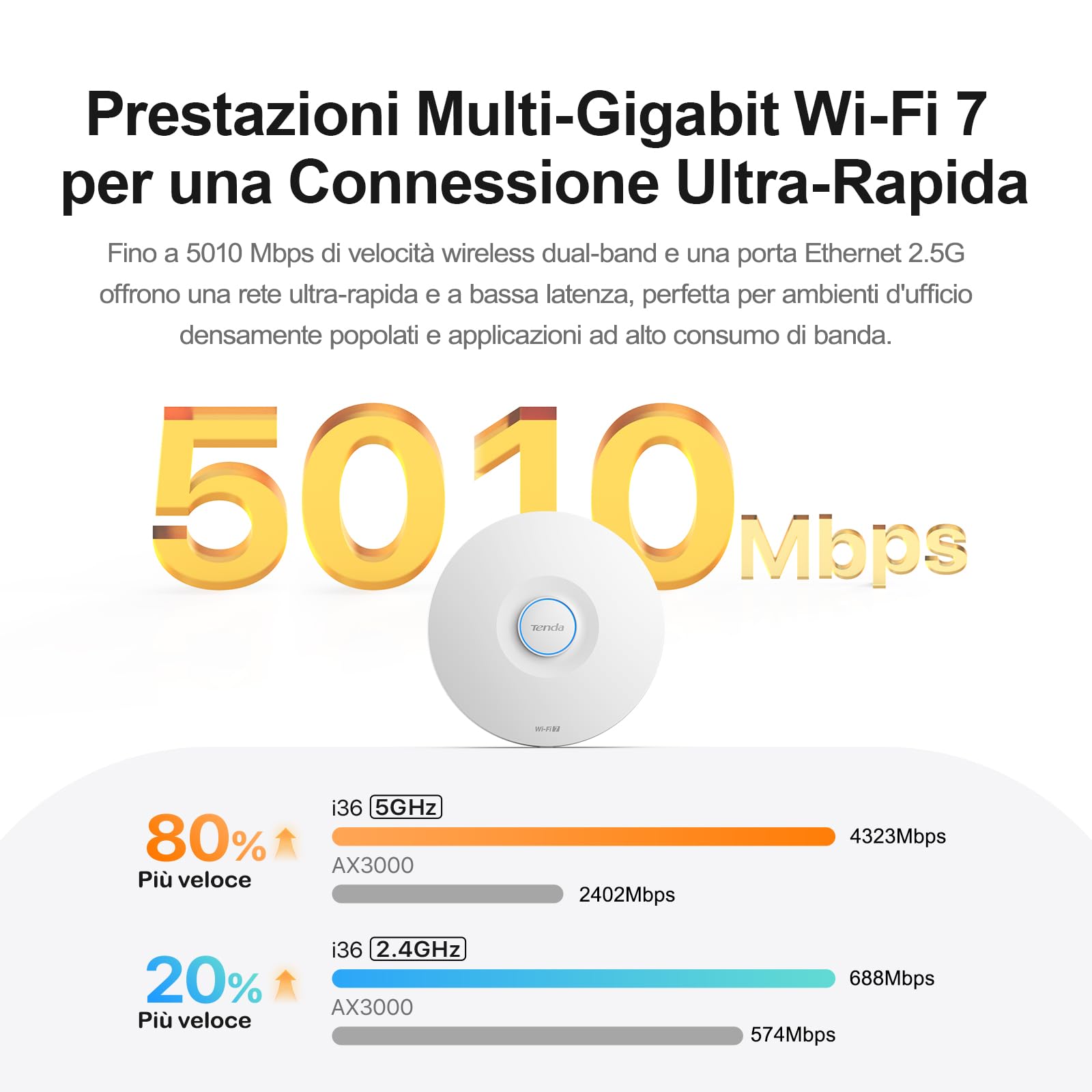 Tenda BE5010 Punto di accesso WiFi 7 con 2 porte (1x porta PoE+ 2.5G e 1x porta Gigabit, 802.11be Dualband, sicurezza WPA3, più SSID, gestione tramite app/cloud o locale, incluso alimentatore) (i36)