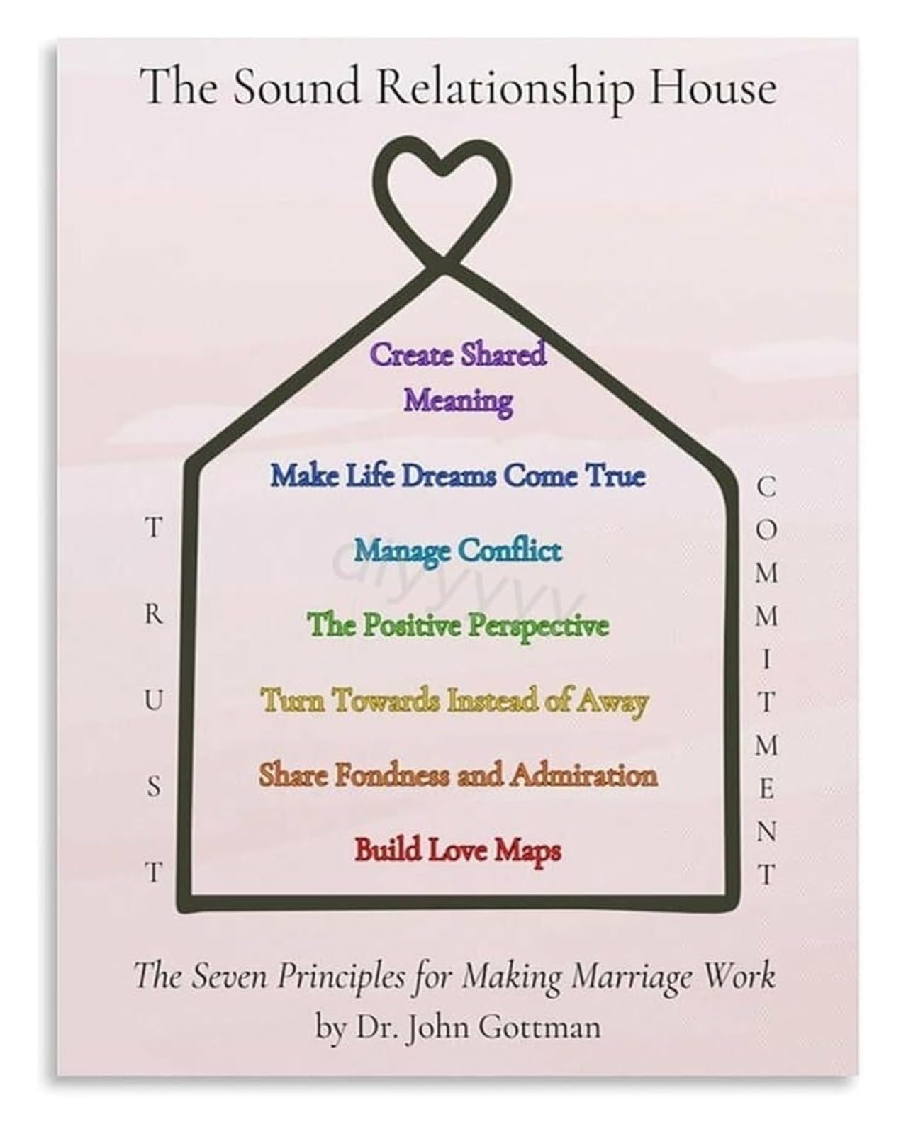 Fopure Unframed Evidence Based Sound Relationship House Theory Canvas Art A Clinical Tool For Marriage Therapists Office And Session Room