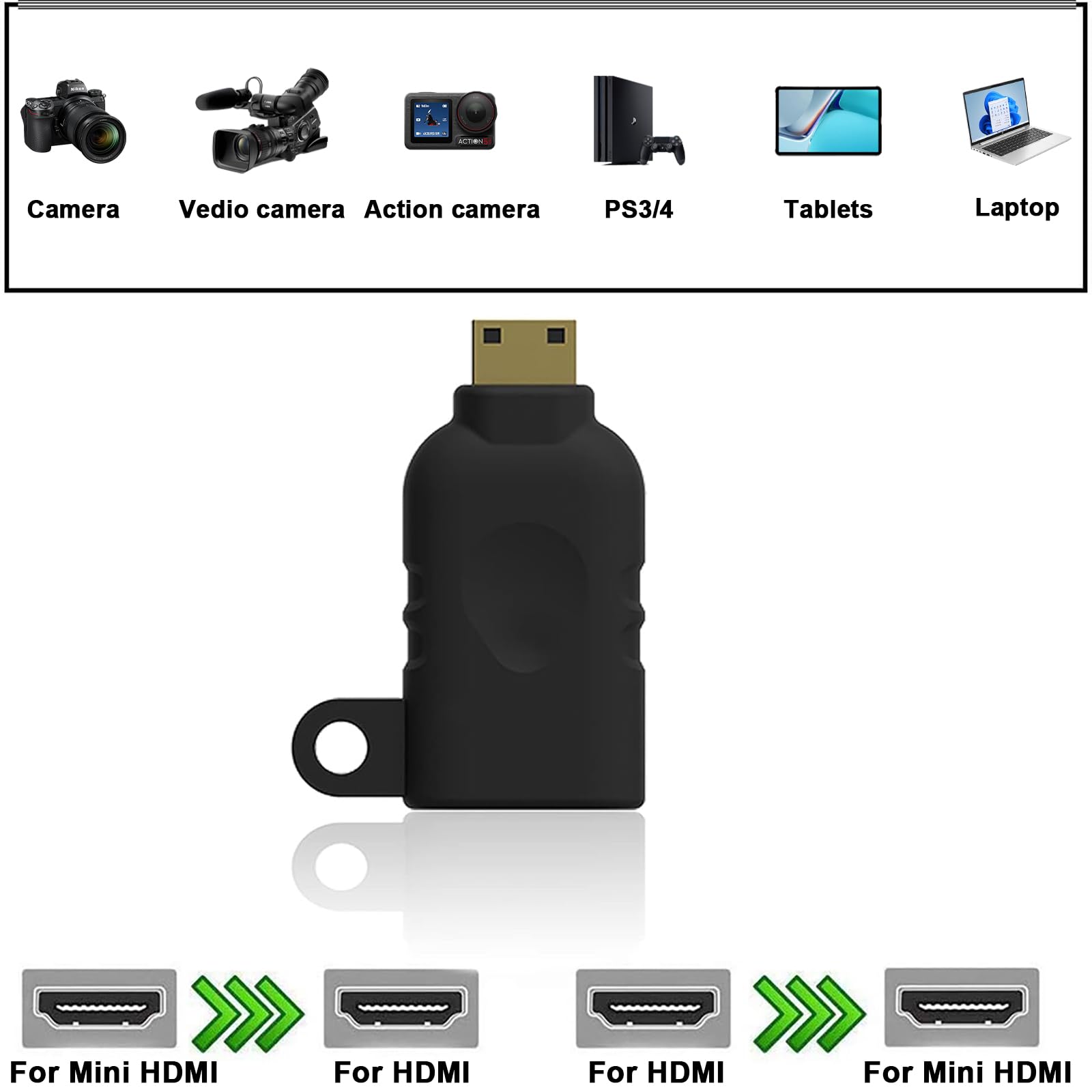 POCKET PANDA Kit anello adattatore HDMI universale 4K con anello di sicurezza - USB C, Displayport, convertitore video da ufficio Mini DP a HDMI. Tre adattatori con anello di sicurezza Kit universale