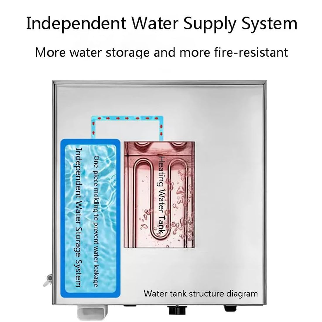 Vaporera eléctrica Comercial con Dispositivo antisecado para una cocción eficiente, Amplia Superficie de cocción y Sistema de Suministro de Agua Independiente.