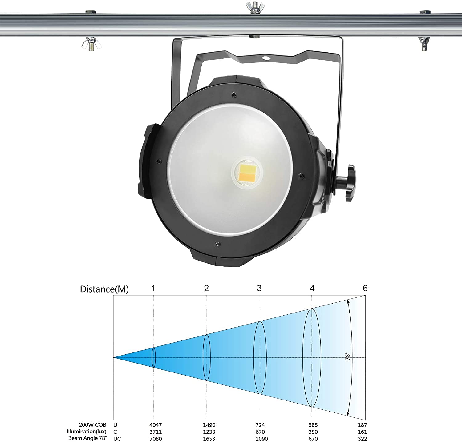 BETOPPER Luci da Palco 200w COB Dmx Luci Discoteca Luce Dj Par Led Bianco Caldo/Bianco Freddo Super Luminoso per Teatro Fotografia Performance Matrimonio Studio illuminazione