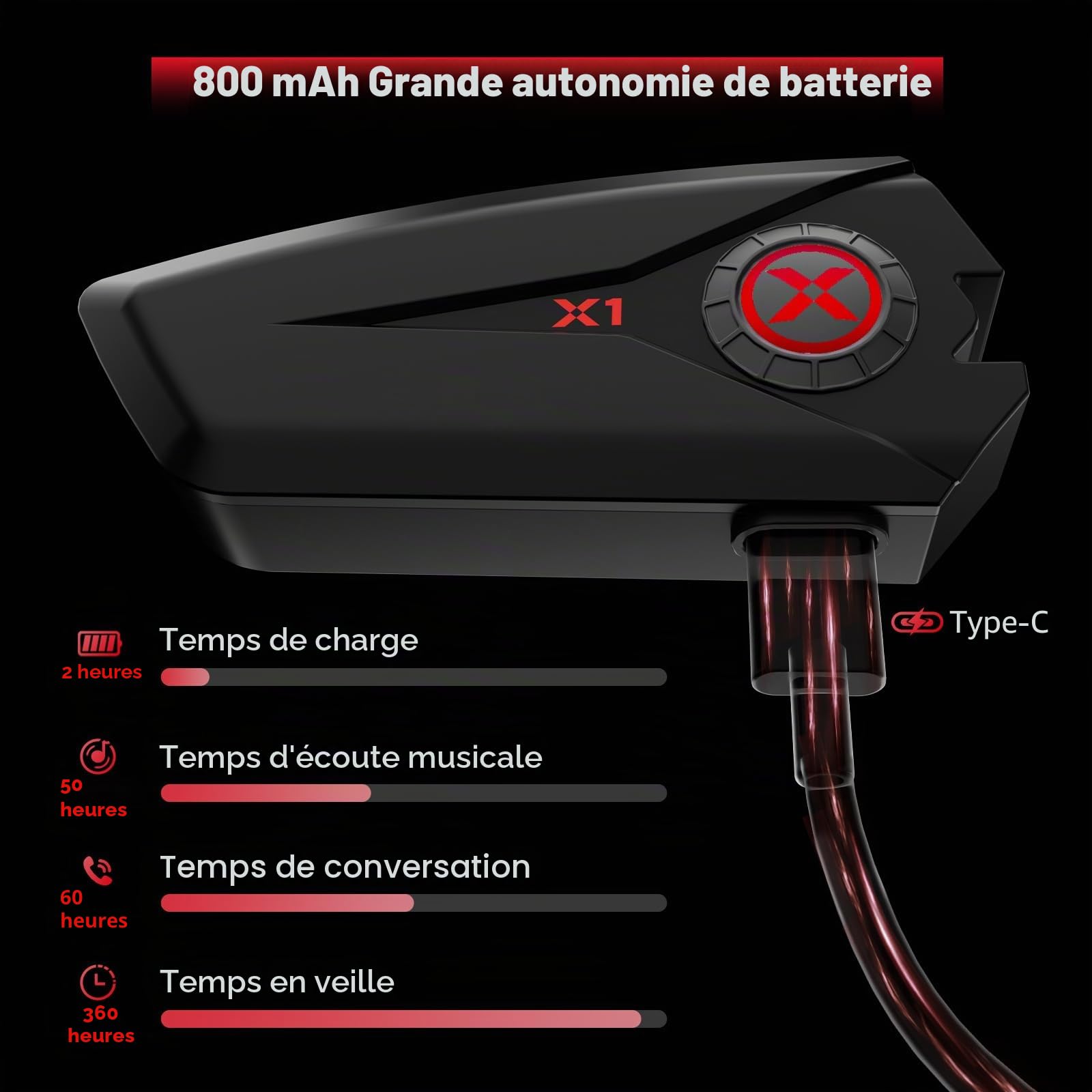 X1 Casque Moto Bluetooth V5.3, Écouteurs Moto avec Assistant Vocal, Haut-parleurs de 40 mm avec IP67 étanche, 60 Heures d'autonomie, Kit Main Libre Moto pour Motocyclette/ ATV/ Vélo (Pilote Solo)
