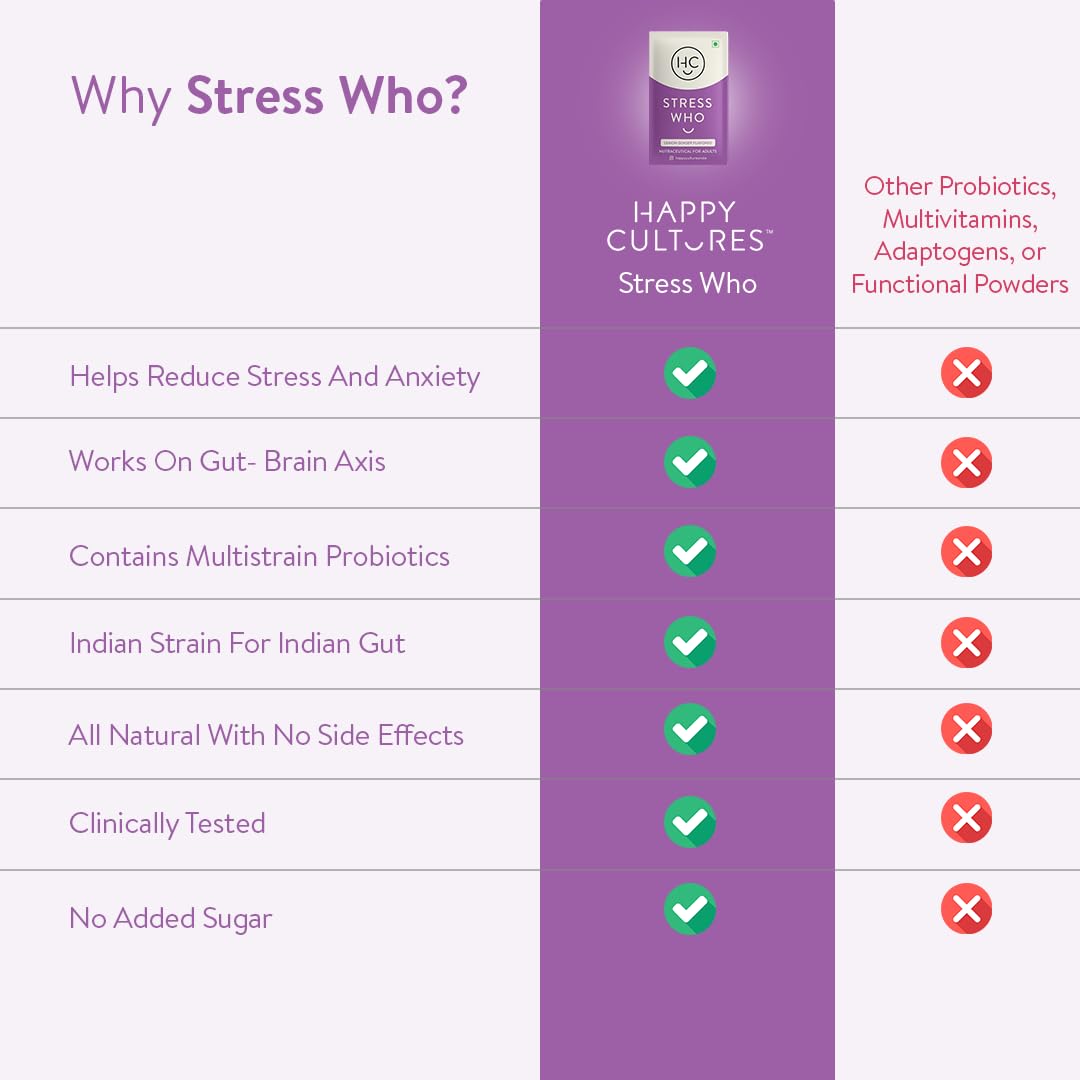 Happy Cultures Stress Who - Ashwagandha KSM66, Magnesium & L-Theanine, Probiotics blend, Anxiety & Stress Relief For Men & Women | Supports Relaxation | Clinically tested, No Side Effects | Lemon & Ginger Flavored - 15 x 2g (Sachets) — Amazon image 8