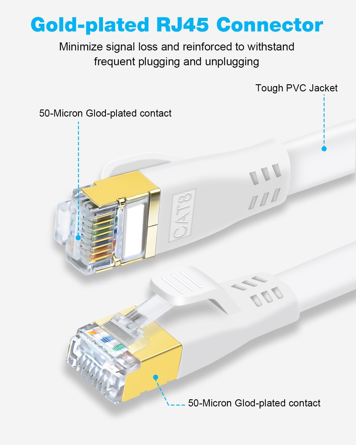 Ultra HDTV CAT 8.1 netwerkkabel - 0,5 meter, 40 Gbps LAN-kabel, patchkabel Gigabit RJ45 Ethernet