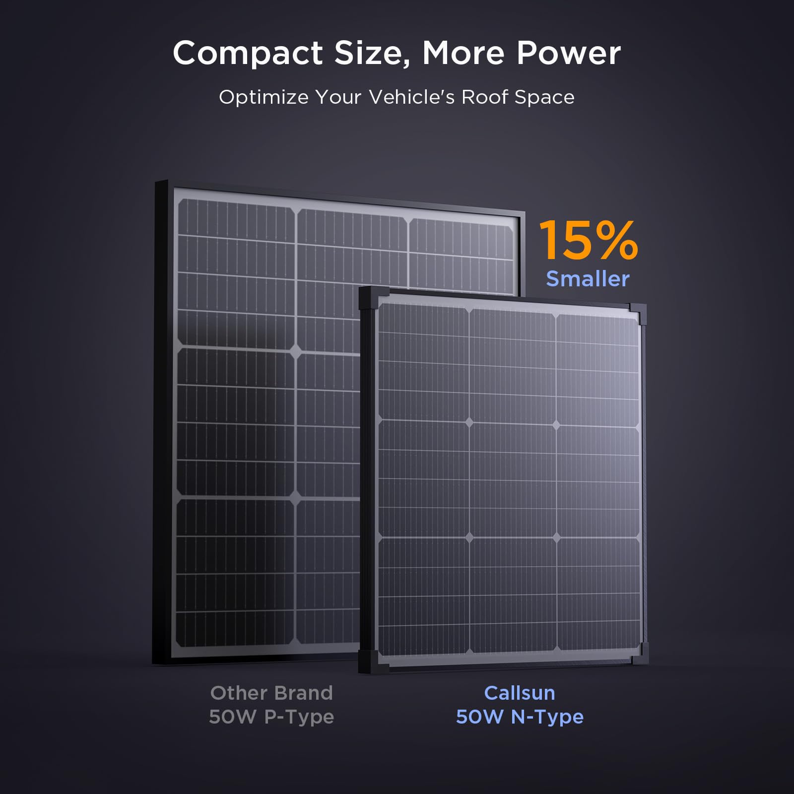Pannello solare da 50 Watt, 12 V, tipo N, 16BB 50 W, 25% ad alta efficienza, moduli fotovoltaici monocristallini ad alta efficienza, ideale per camper, furgoni, rimorchi, camper, marine, tetti