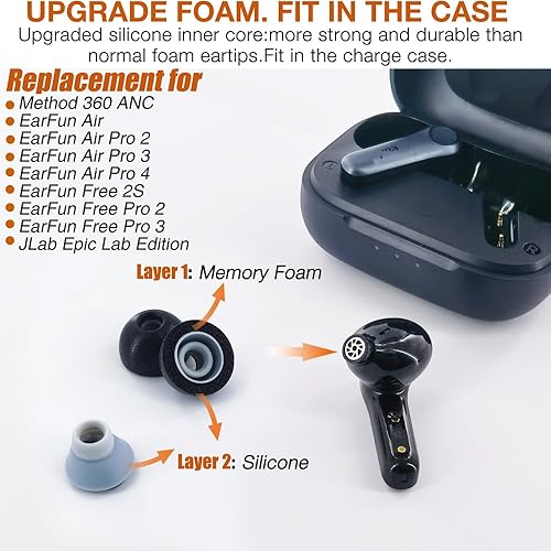 Miniatura 2 de 2 capas de espuma viscoelástica de repuesto para Skullcandy Method 360 ANCEarFun Air Pro 4Air Pro 3  Air Pro 2  AirFree 2S  Free Pro 2  Free Pro 3 y