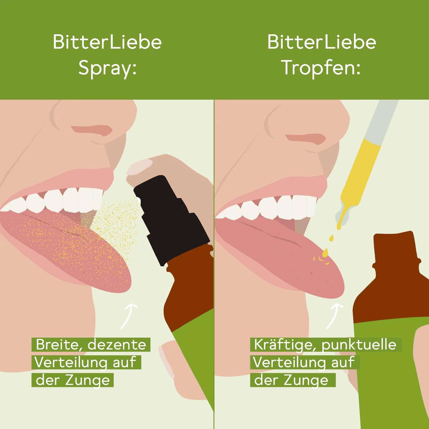 BitterLiebe - Bitterstoffe Spray 50ml - Bittertropfen als praktisches Spray - Artischocke & Löwenzahn gegen Süßhunger - nach Hildegard von Bingen