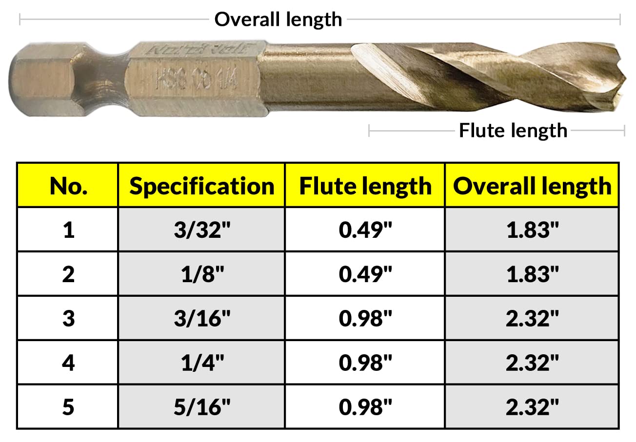 NordWolf 5-Piece M35 Cobalt Stubby Drill Bit Set for Stainless Steel & Hard Metals, with 1/4" Hex Shank for Quick Chucks & Impact Drivers, SAE Sizes 3/32"-1/8"-3/16"-1/4"-5/16" in Storage Box