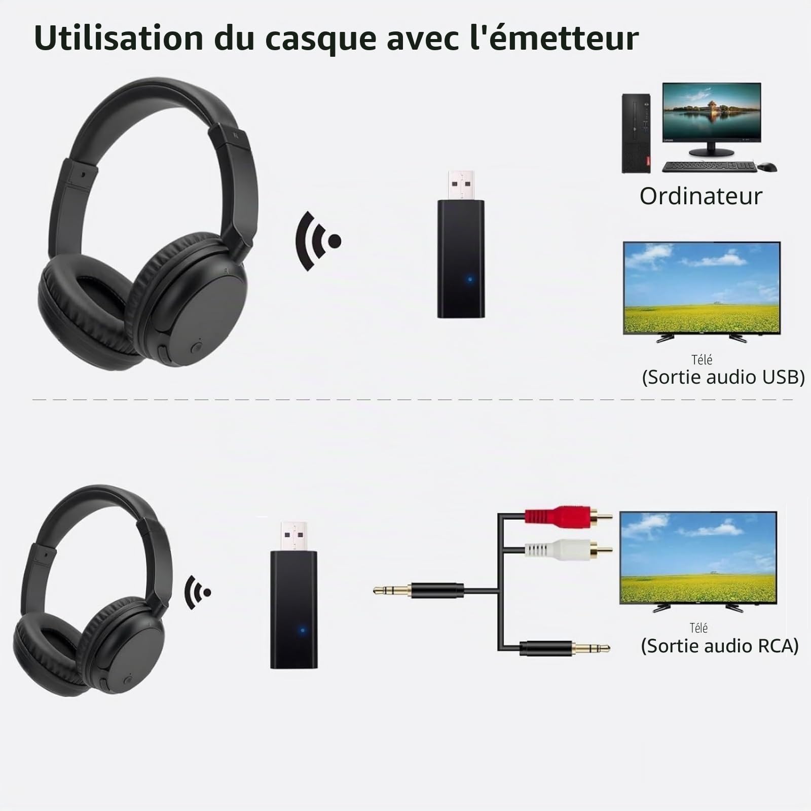 Casque TV sans Fil Bluetooth 5.3 avec Émetteur USB, Bandeau Réglable, Casque TV Supra-Auriculaire Ultra-Léger pour Adultes, Adolescents & Seniors - Noir