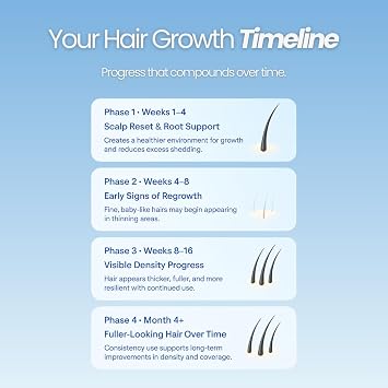Vitafoam 5% Minoxidil Foam for Men & Women, DHT Blocking Minoxidil for Men Foam, Non-Greasy, Fast-Drying Formula for Hair Regrowth