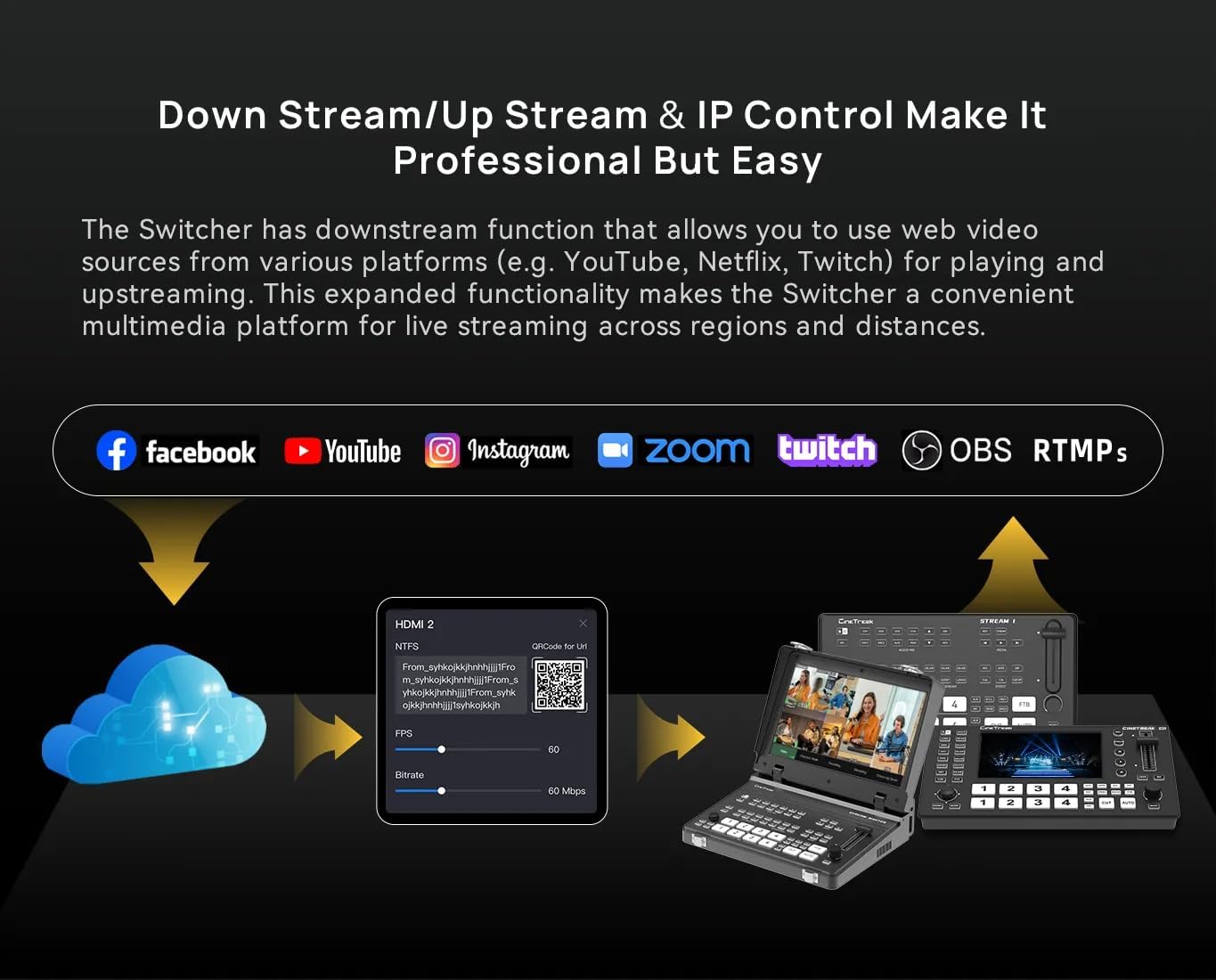 Cinetreak Cinelive C2S con 2 Cámaras PT20 NDI, Mezclador Live SDI/HDMI