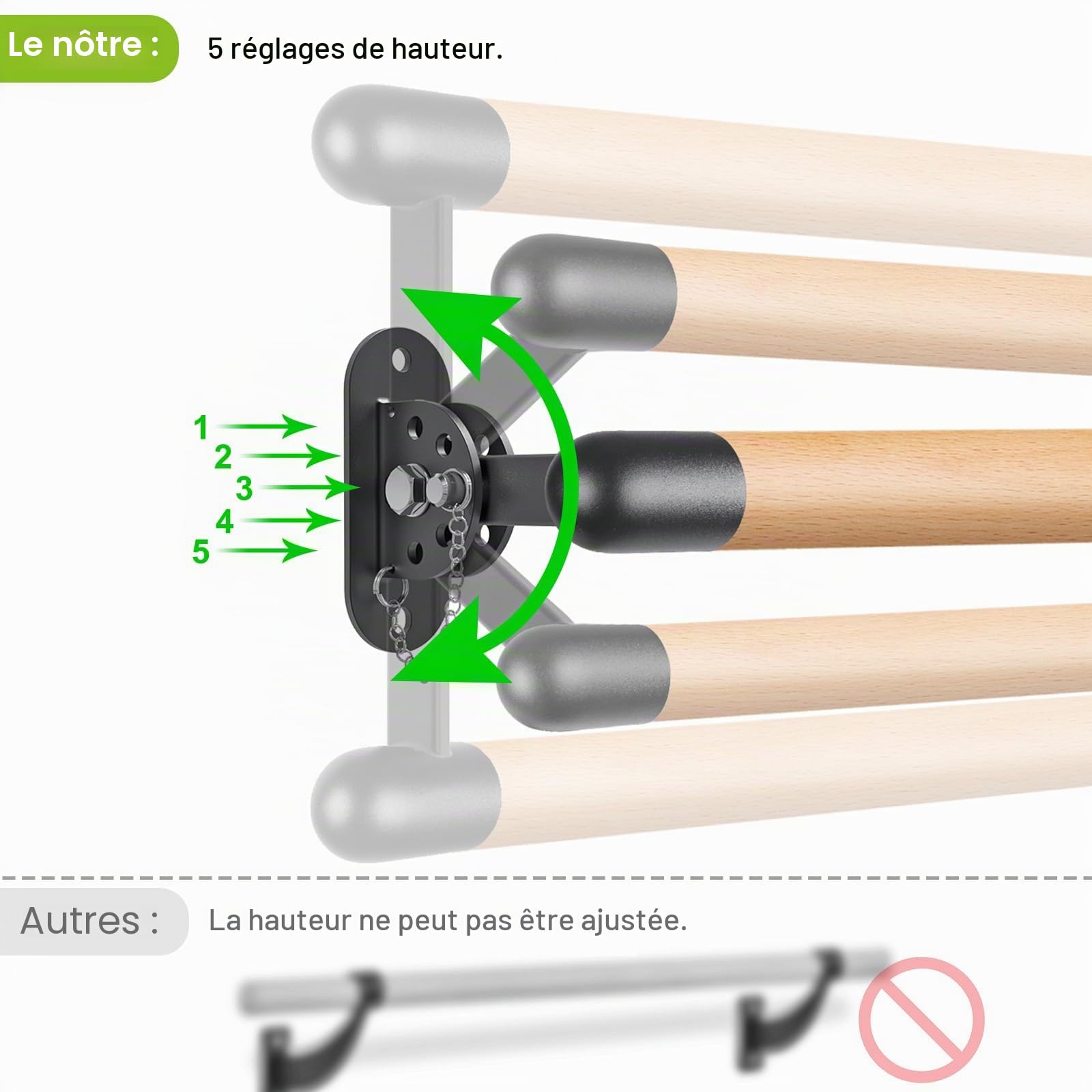BeneLabel Barre de Ballet, 0.9-2.5M Barre de Danse Murale en Bois Ajustable pour l'équipement d'étirement de Barre d'entraînement à Domicile avec Support Métallique pour Enfants/Adultes, 4cm Diamètre