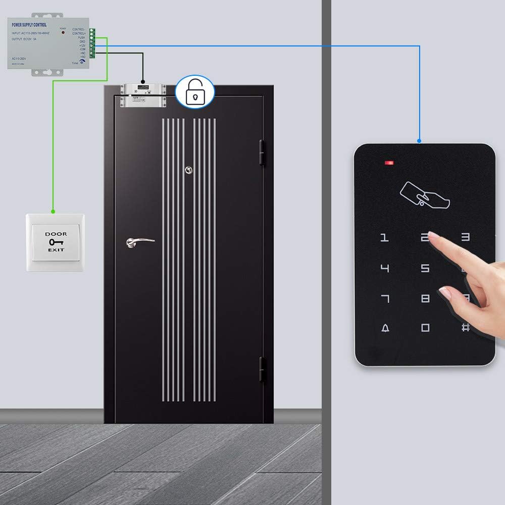 Complete Access Control System Diagram