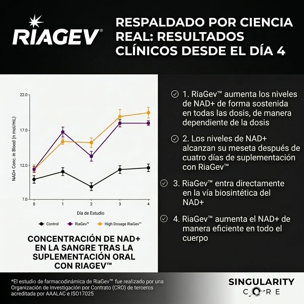 NAD+ Liposomal RiaGev 750mg - 3 meses - Alternativa Premium a NMN, NR, NADH y NAD Resveratrol Puro - Con Nicotinamida y D-Ribosa - Energía, Enfoque y Recuperación Celular